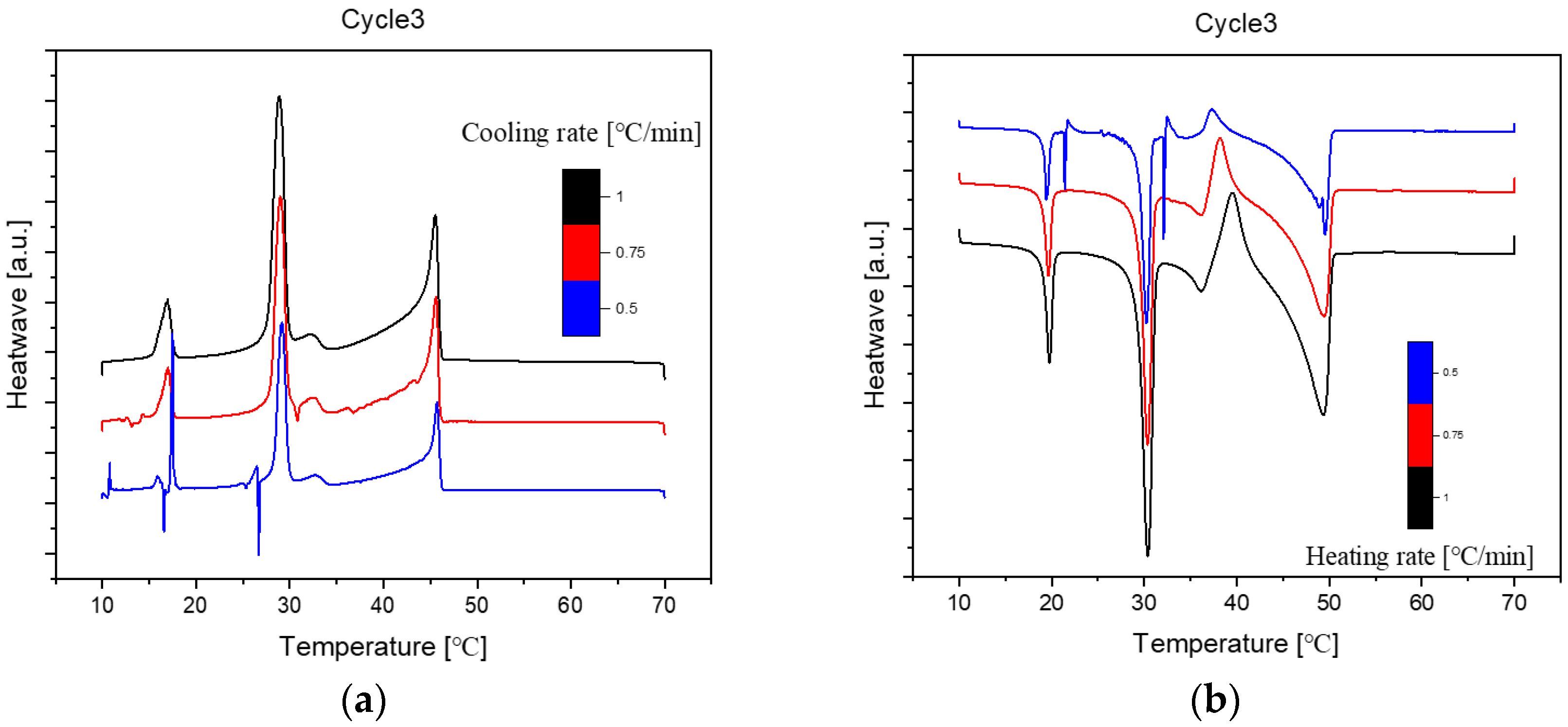 Preprints 91944 g008