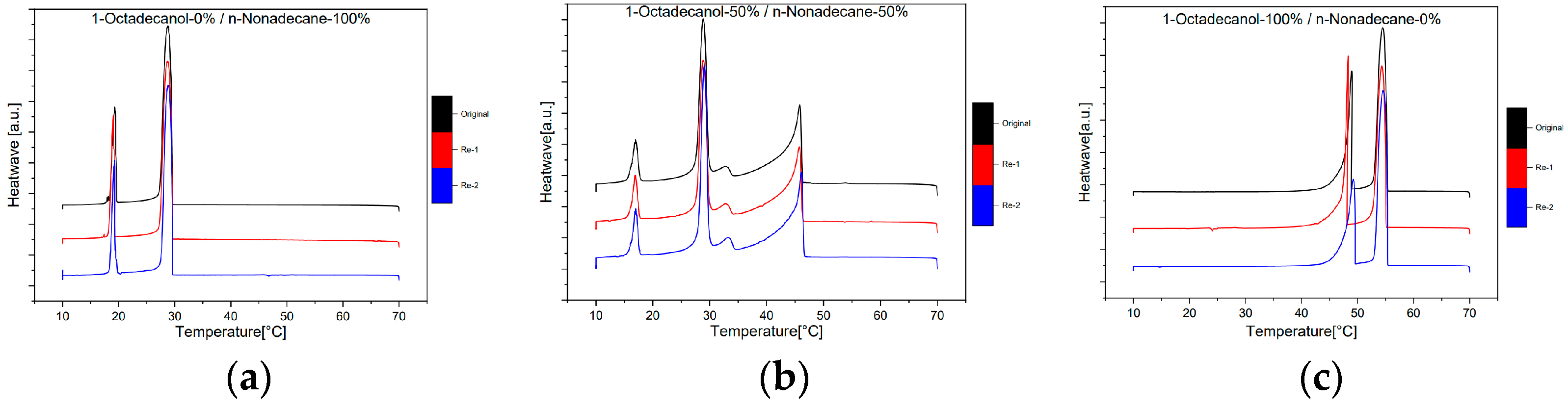 Preprints 91944 g009