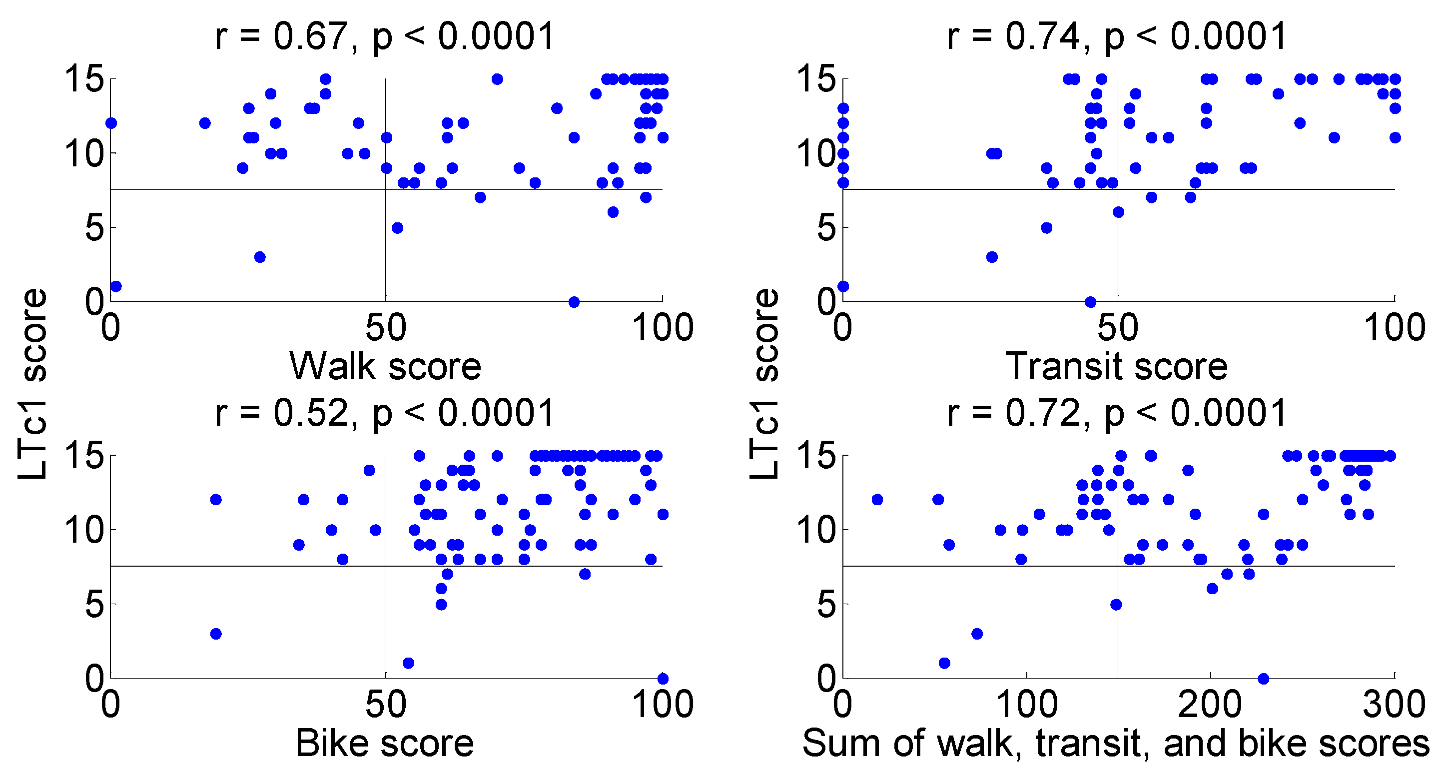 Preprints 114548 g003