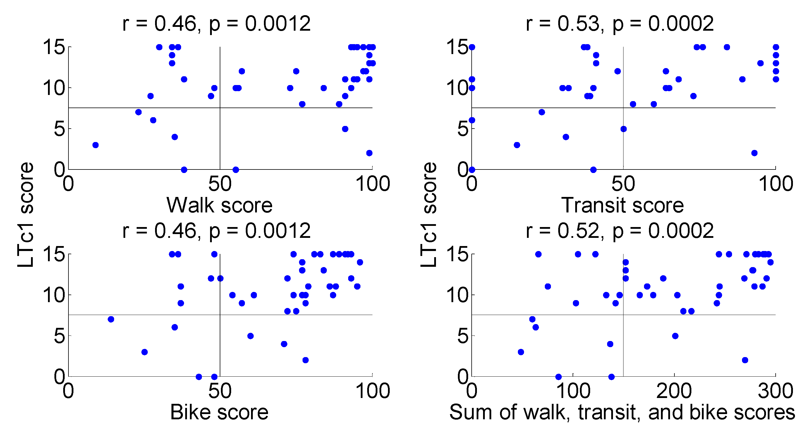 Preprints 114548 g004