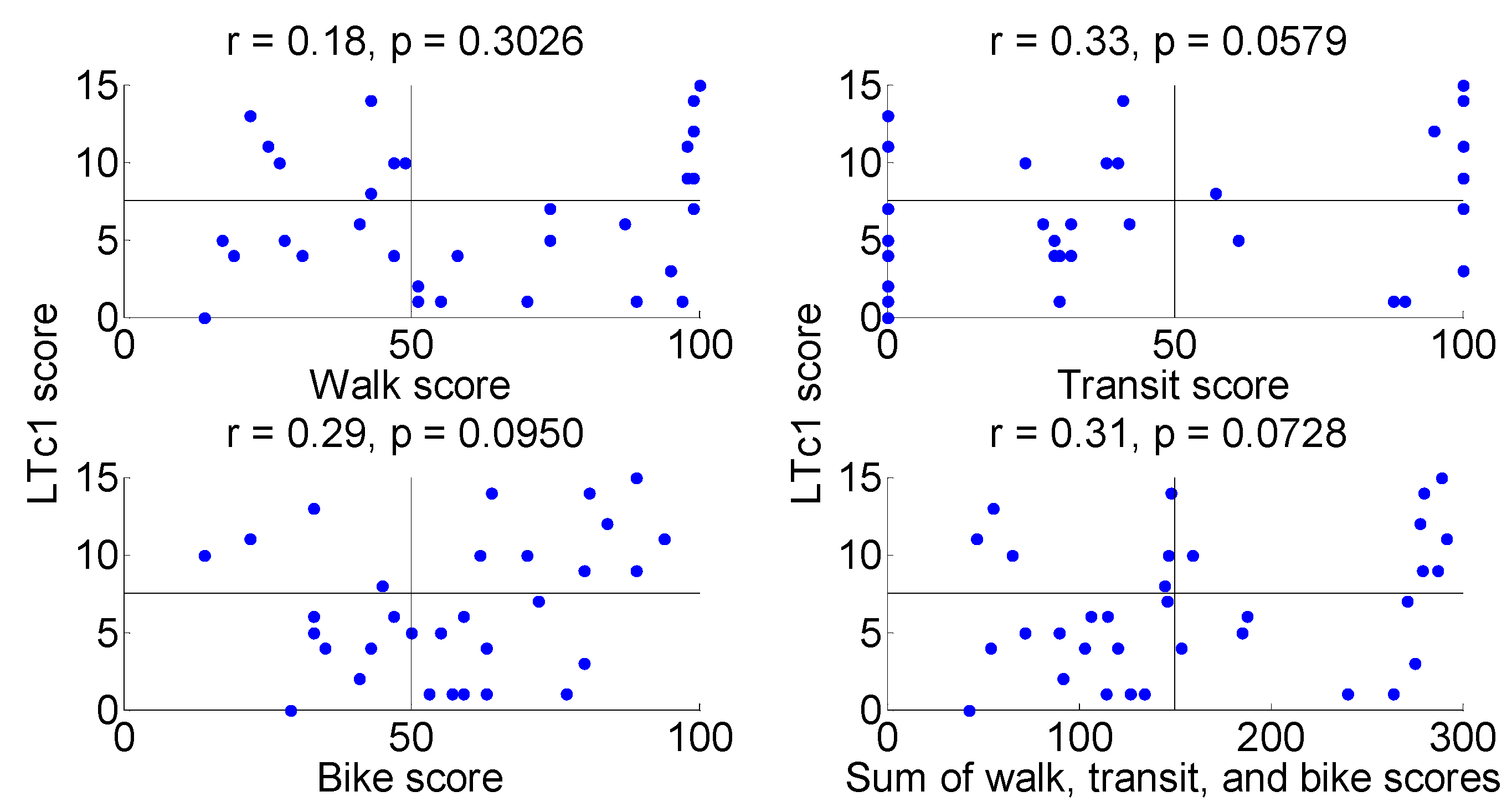 Preprints 114548 g005