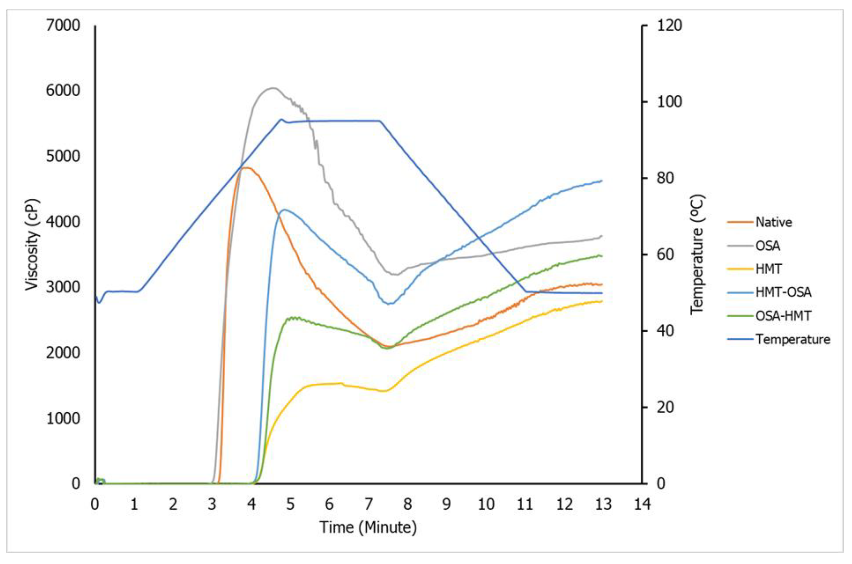 Preprints 76494 g003