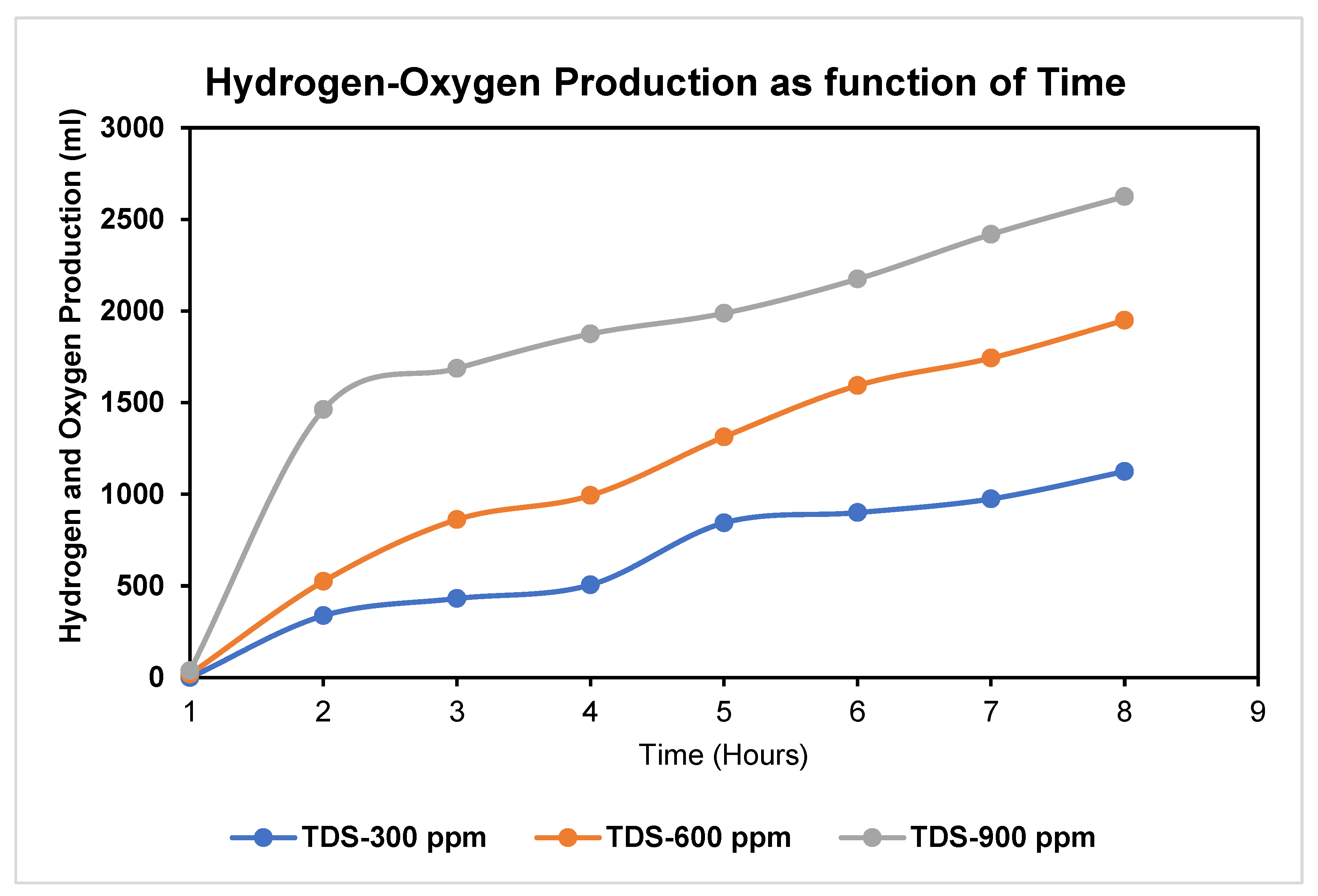 Preprints 74198 g002