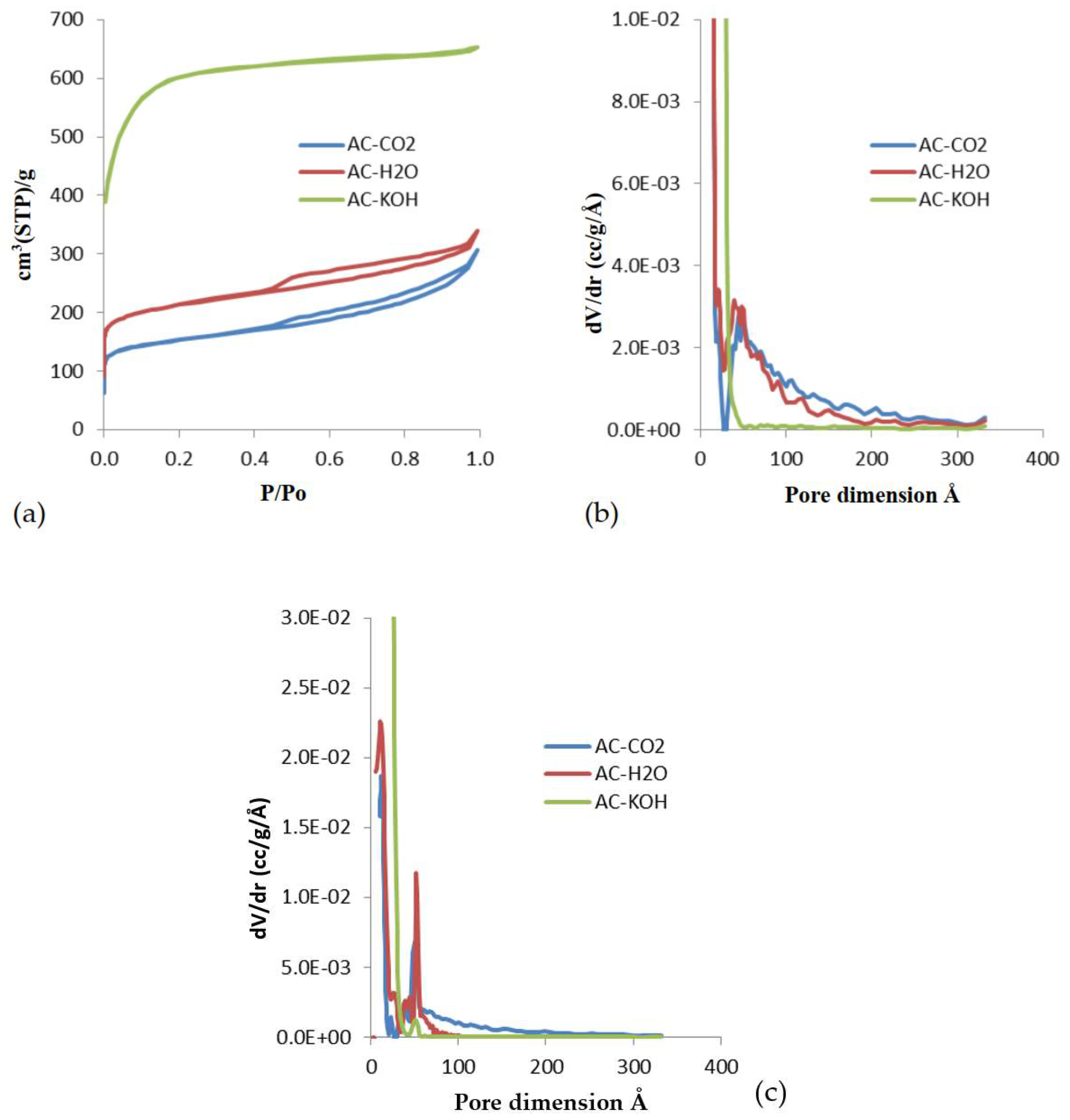 Preprints 76017 g003