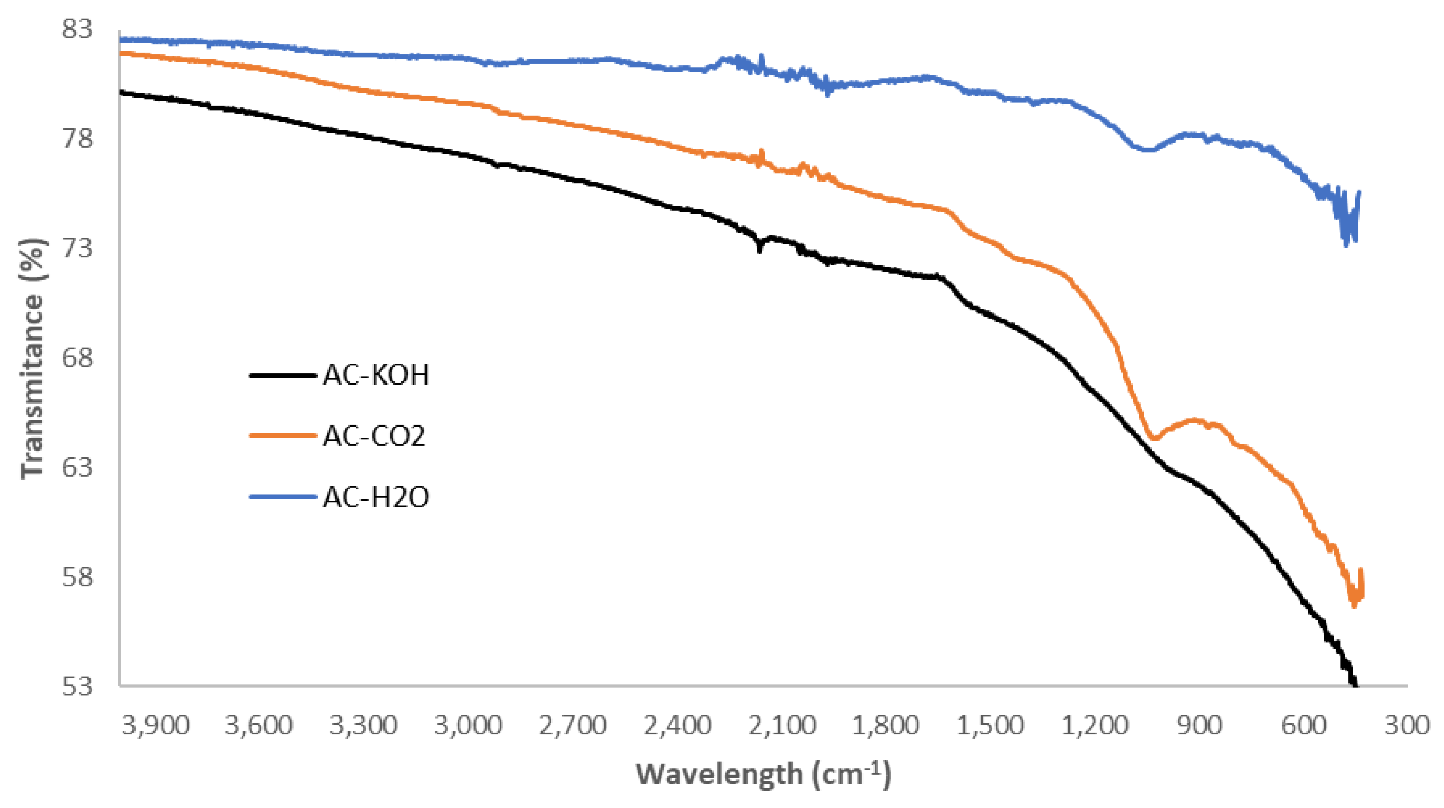 Preprints 76017 g004