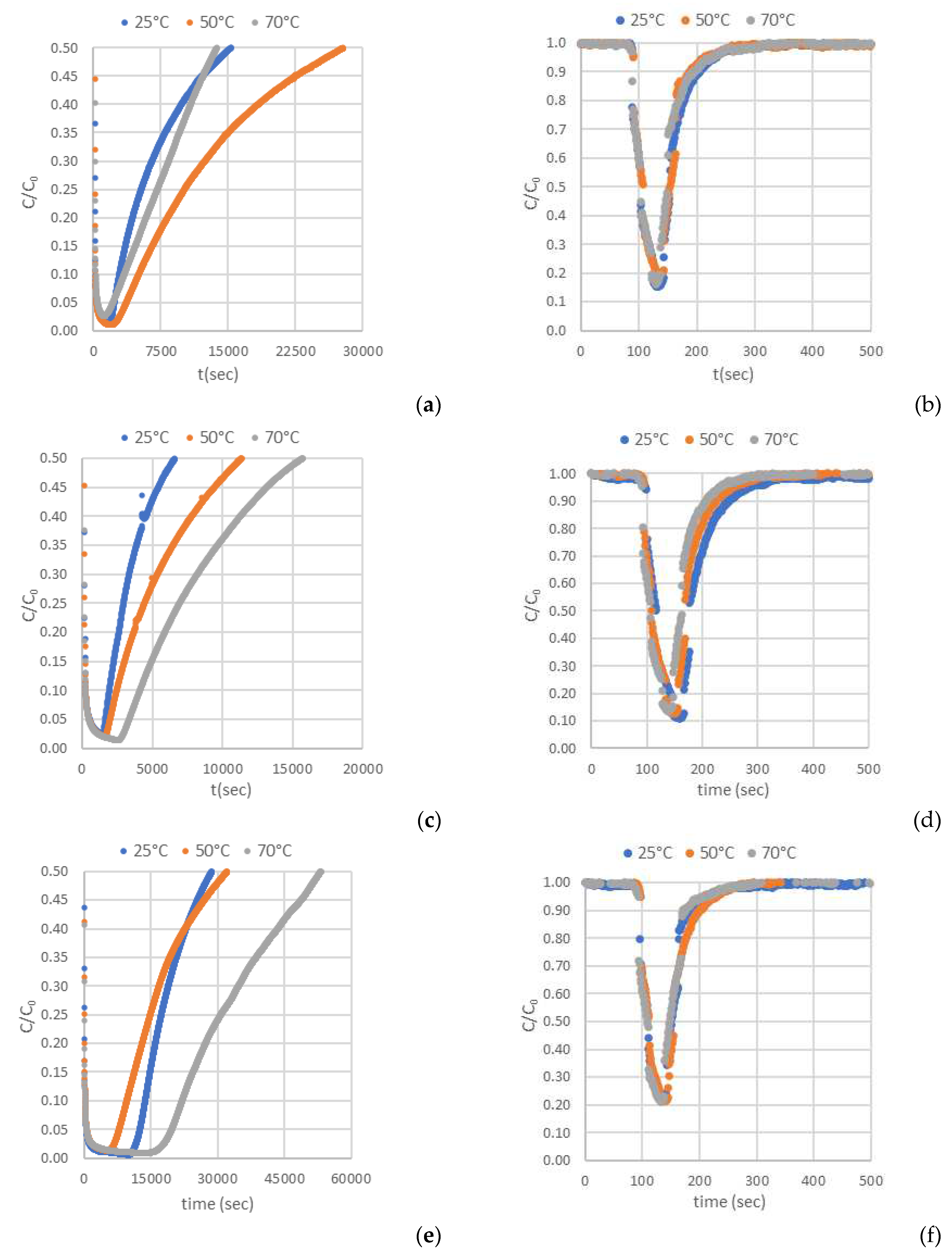 Preprints 76017 g005