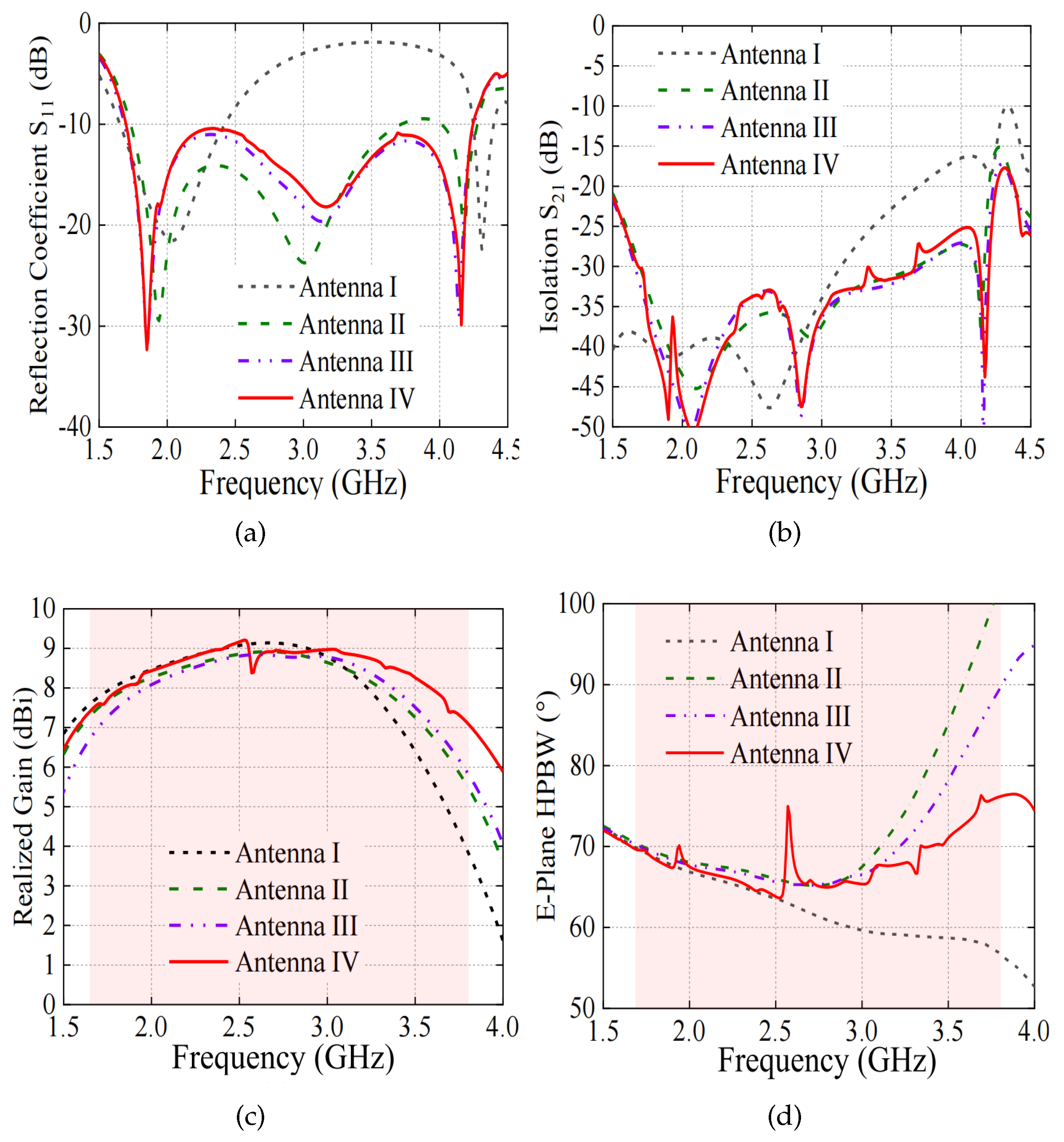 Preprints 107180 g004