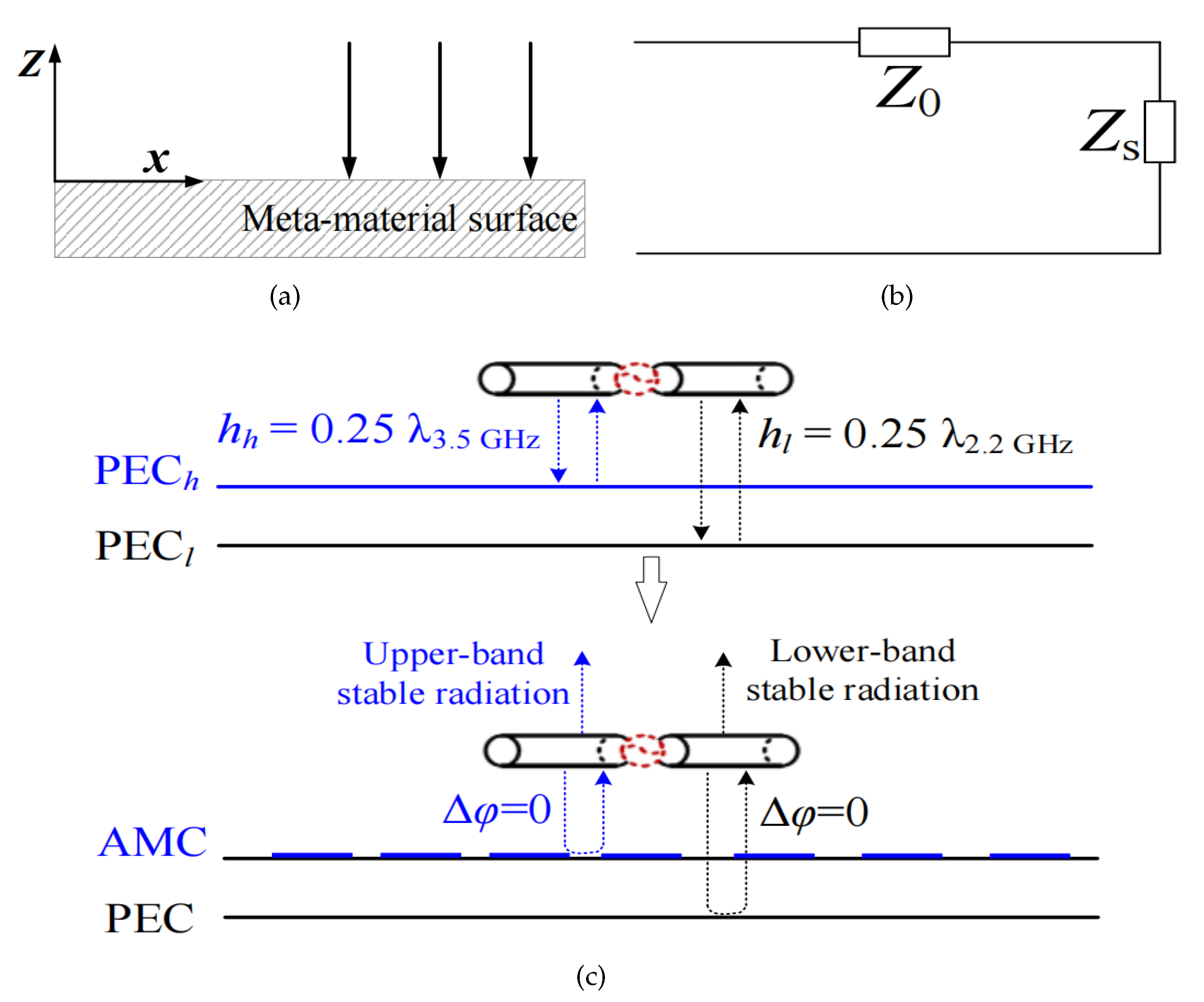 Preprints 107180 g005