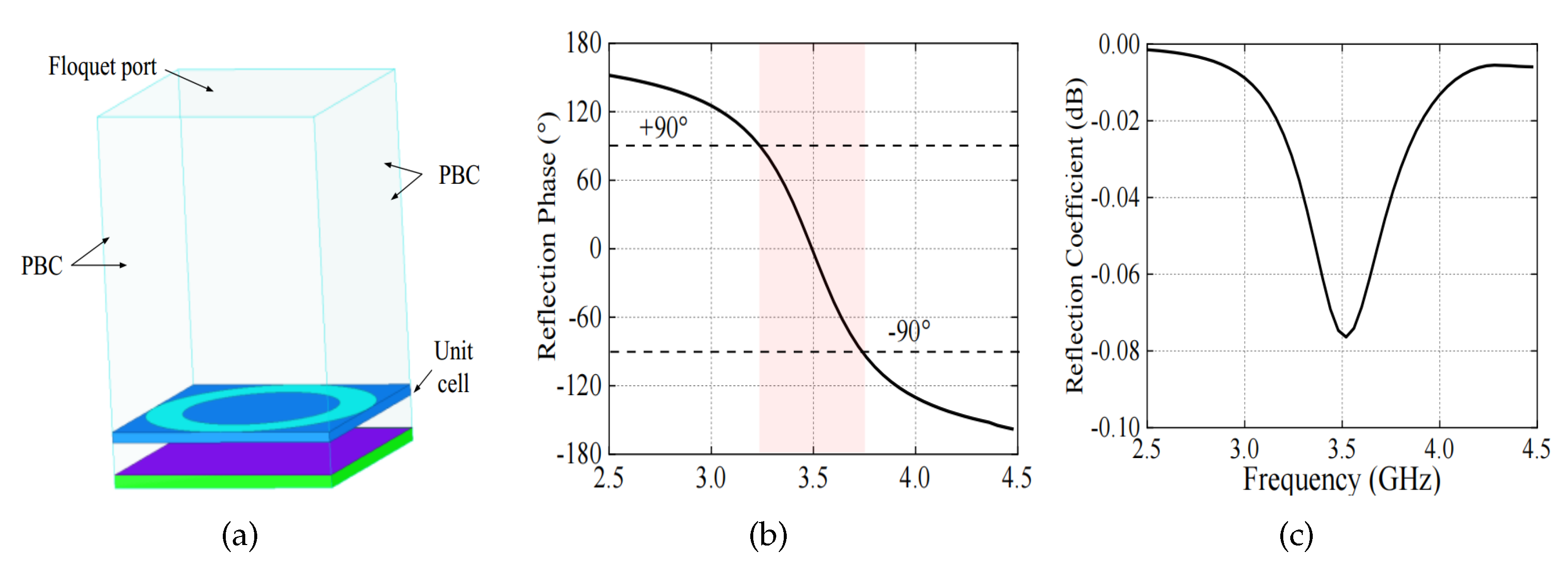 Preprints 107180 g007