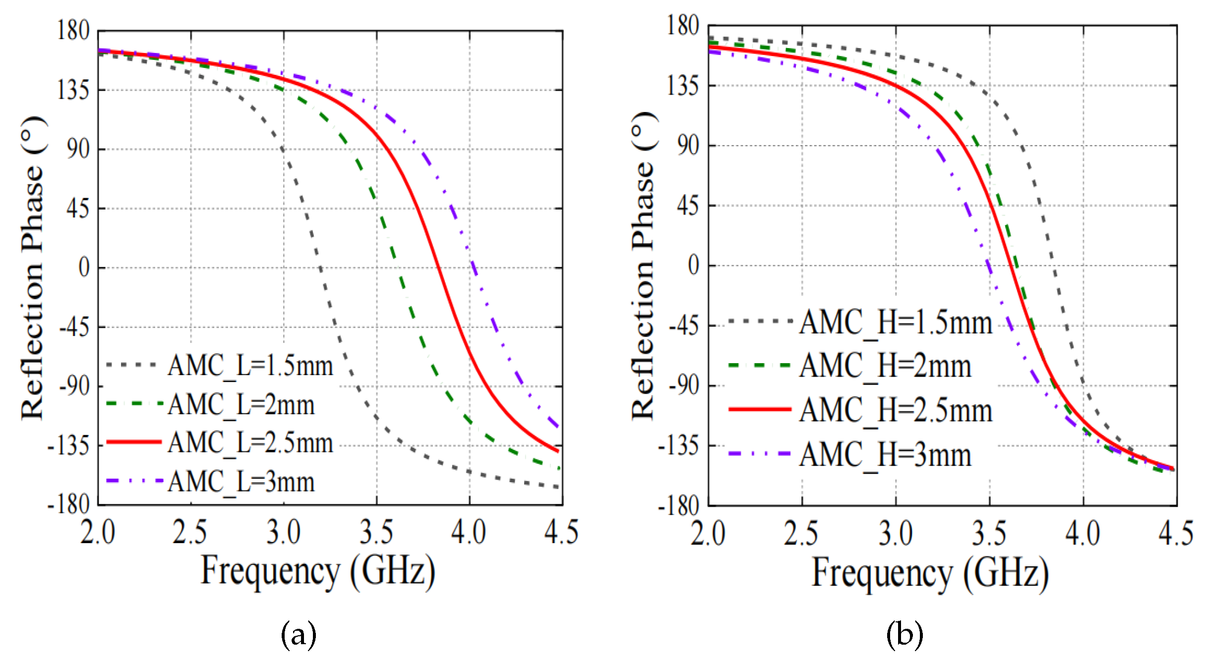 Preprints 107180 g008