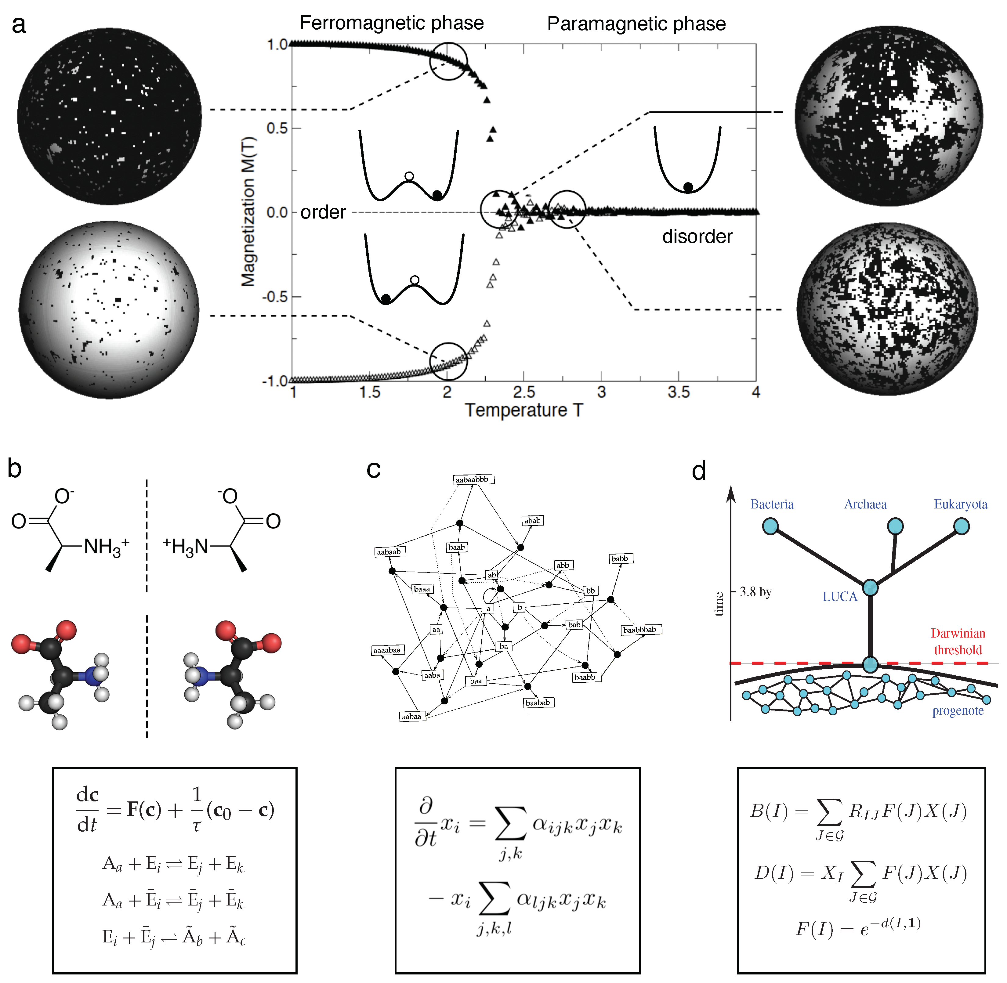 Preprints 109143 g010