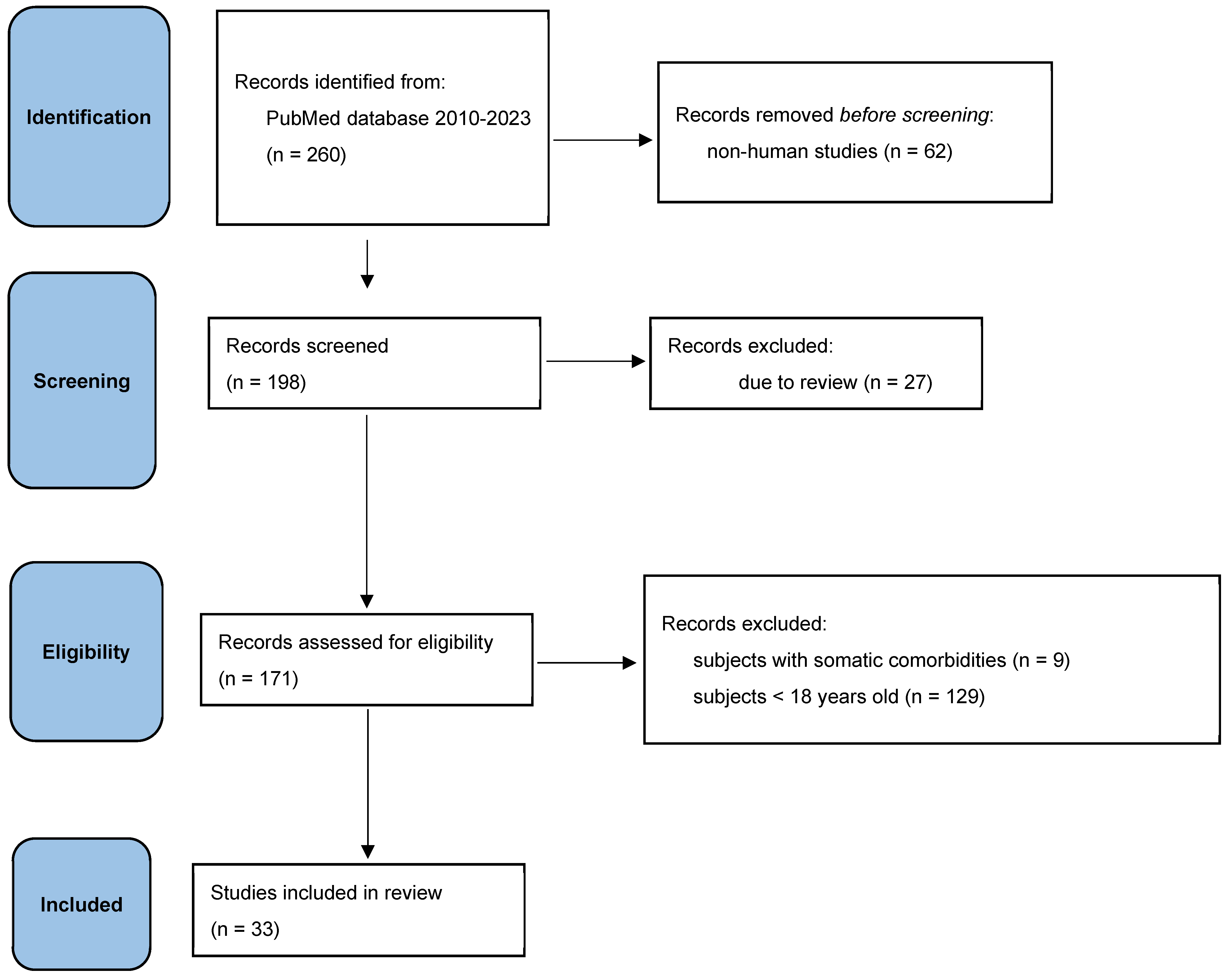 Preprints 102808 g001