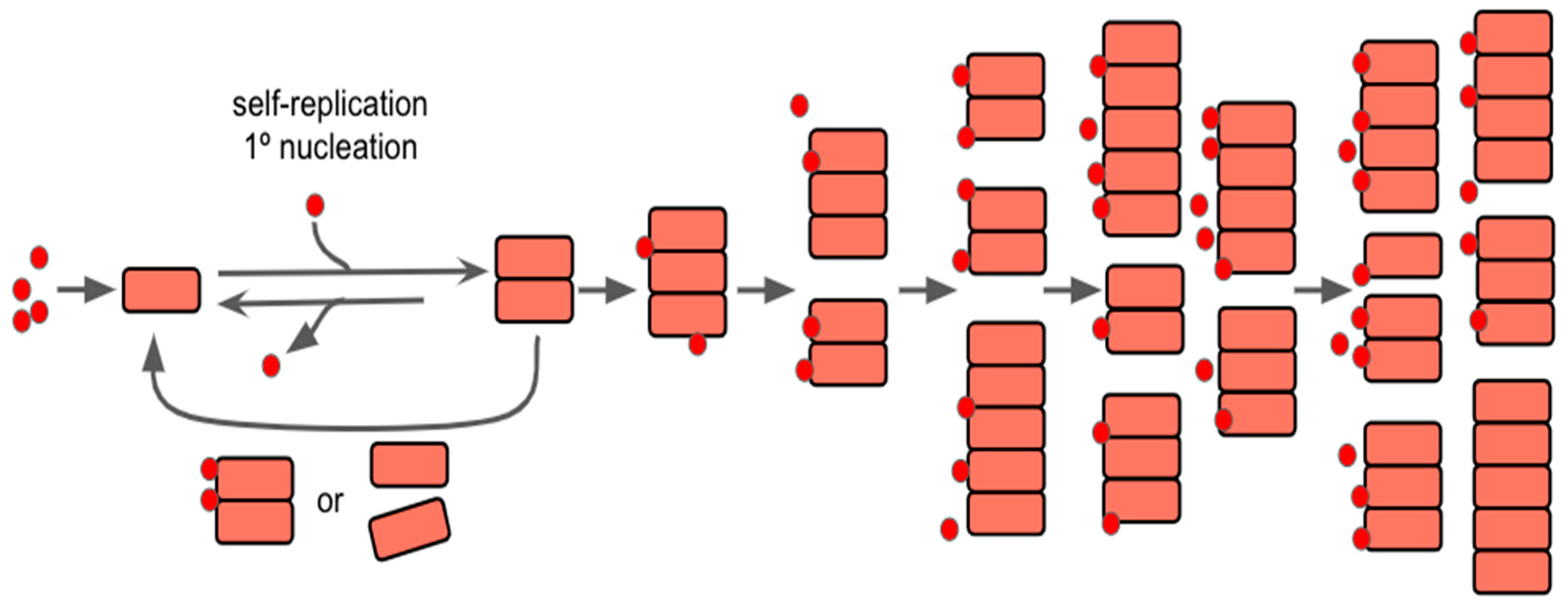 Preprints 93611 g002