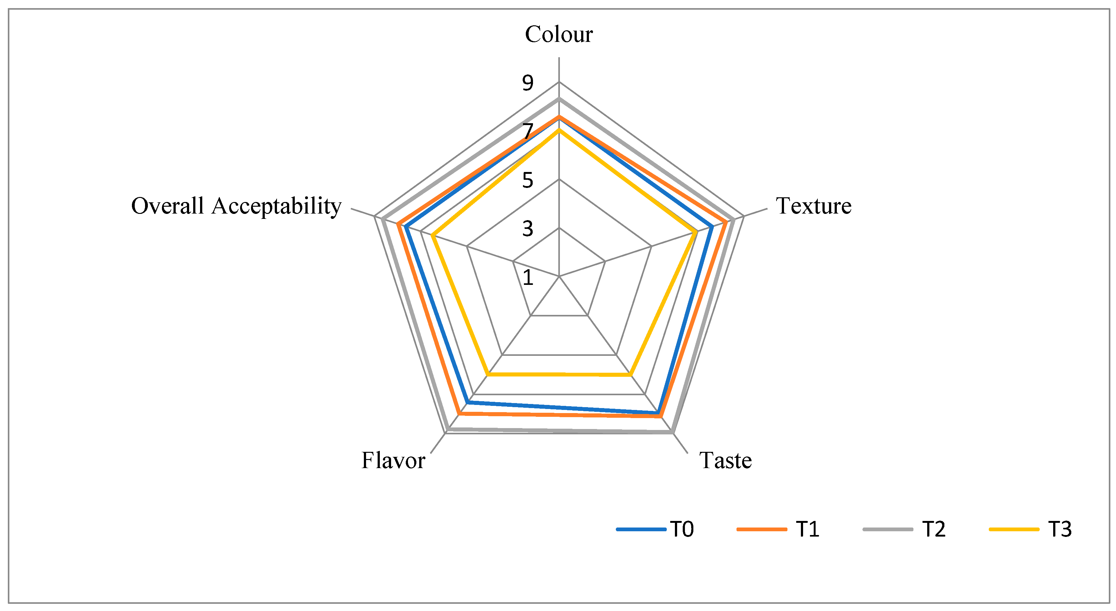 Preprints 93149 g001