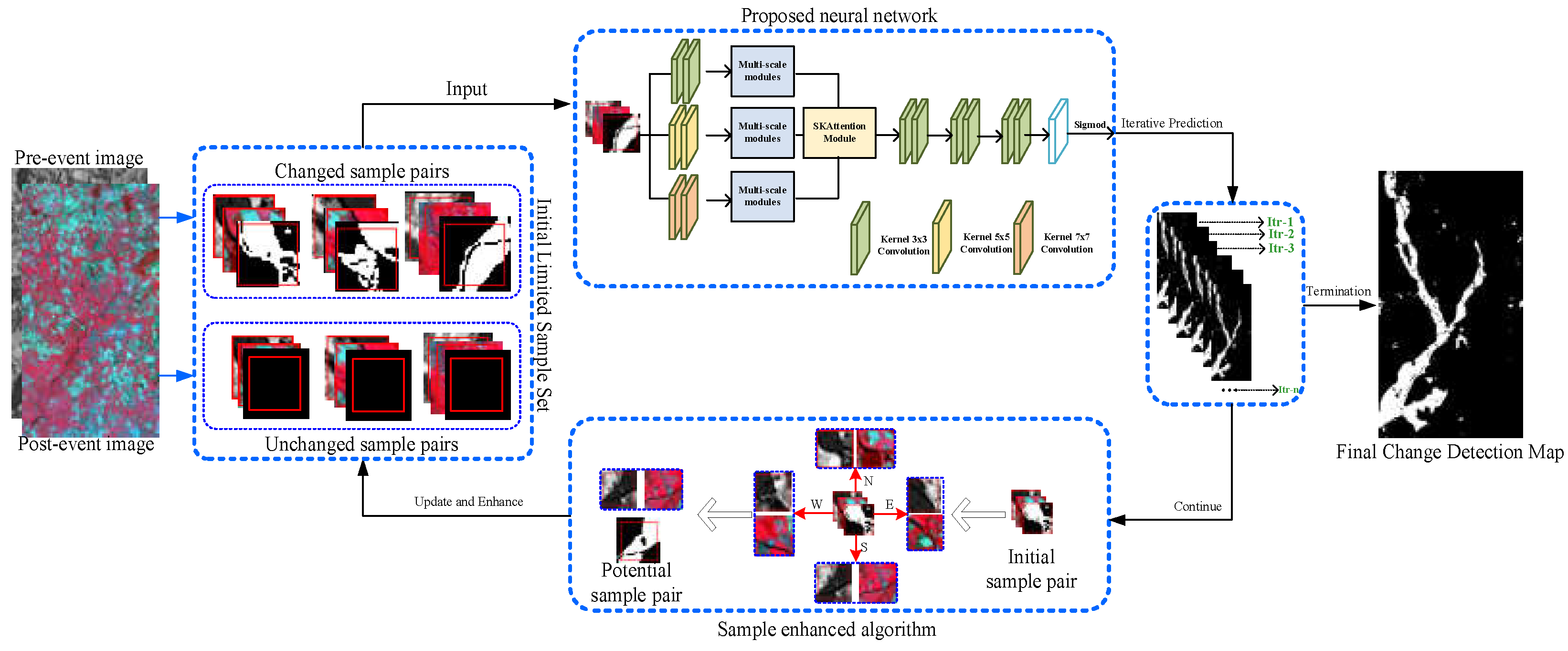 Preprints 76135 g001