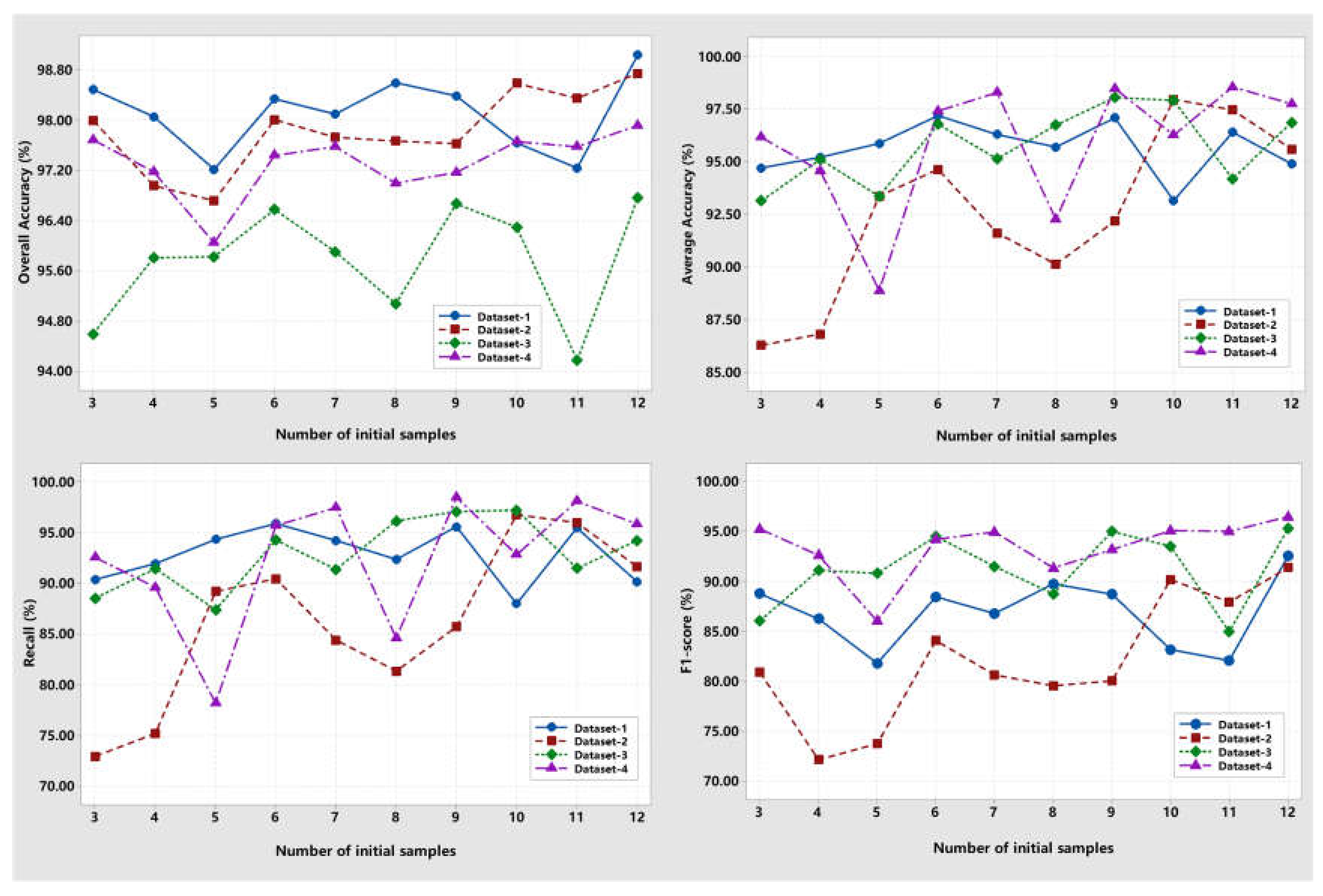 Preprints 76135 g009