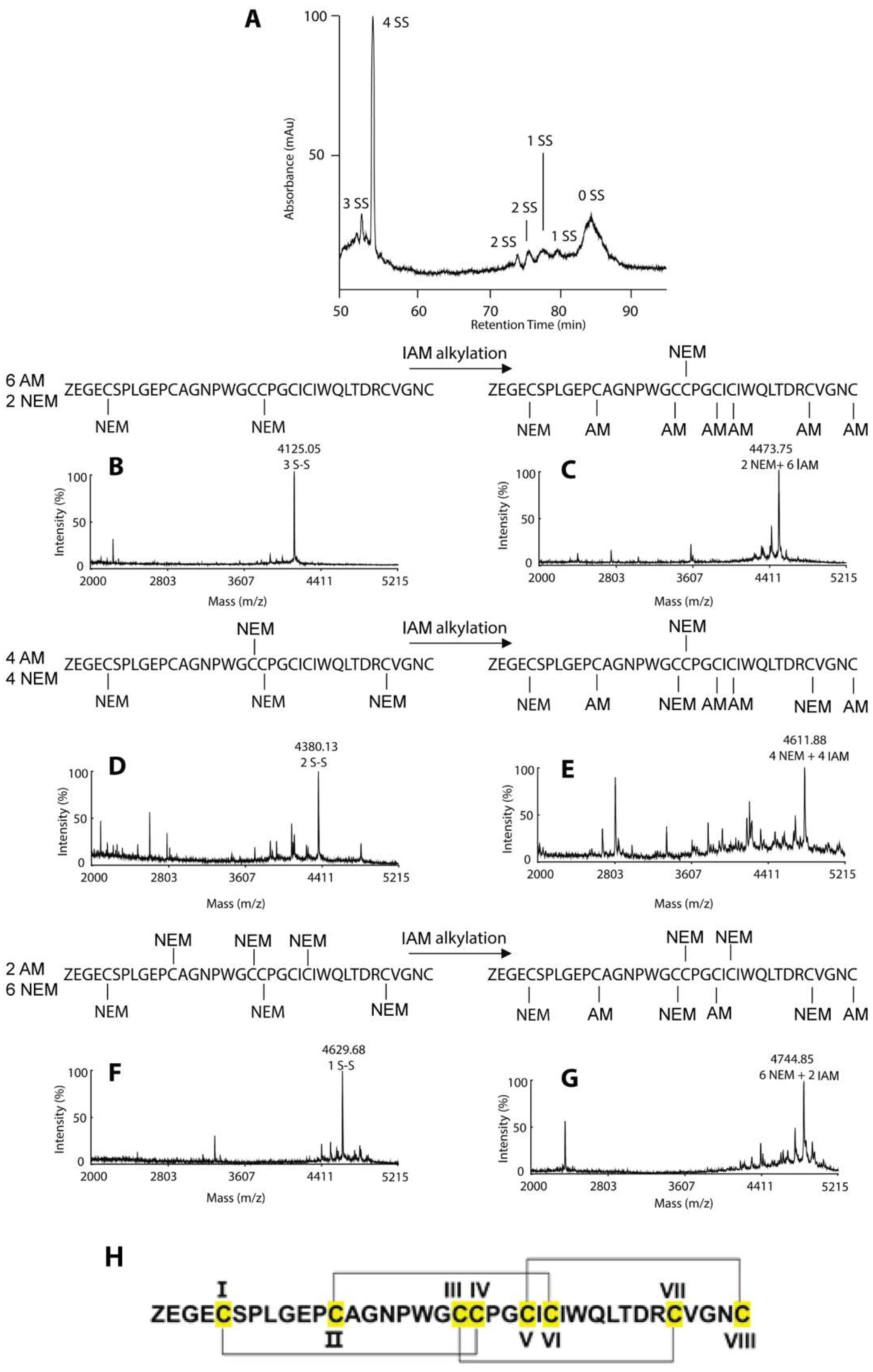 Preprints 82830 g003