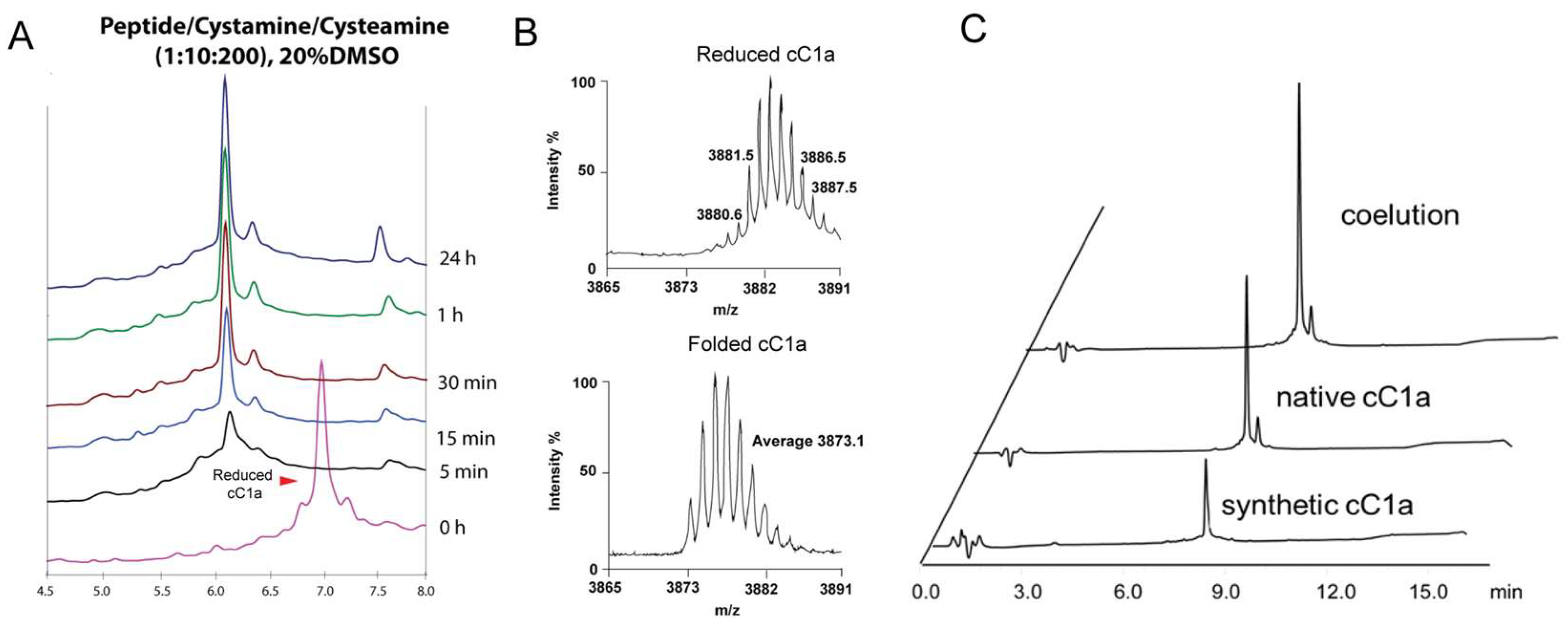 Preprints 82830 g004