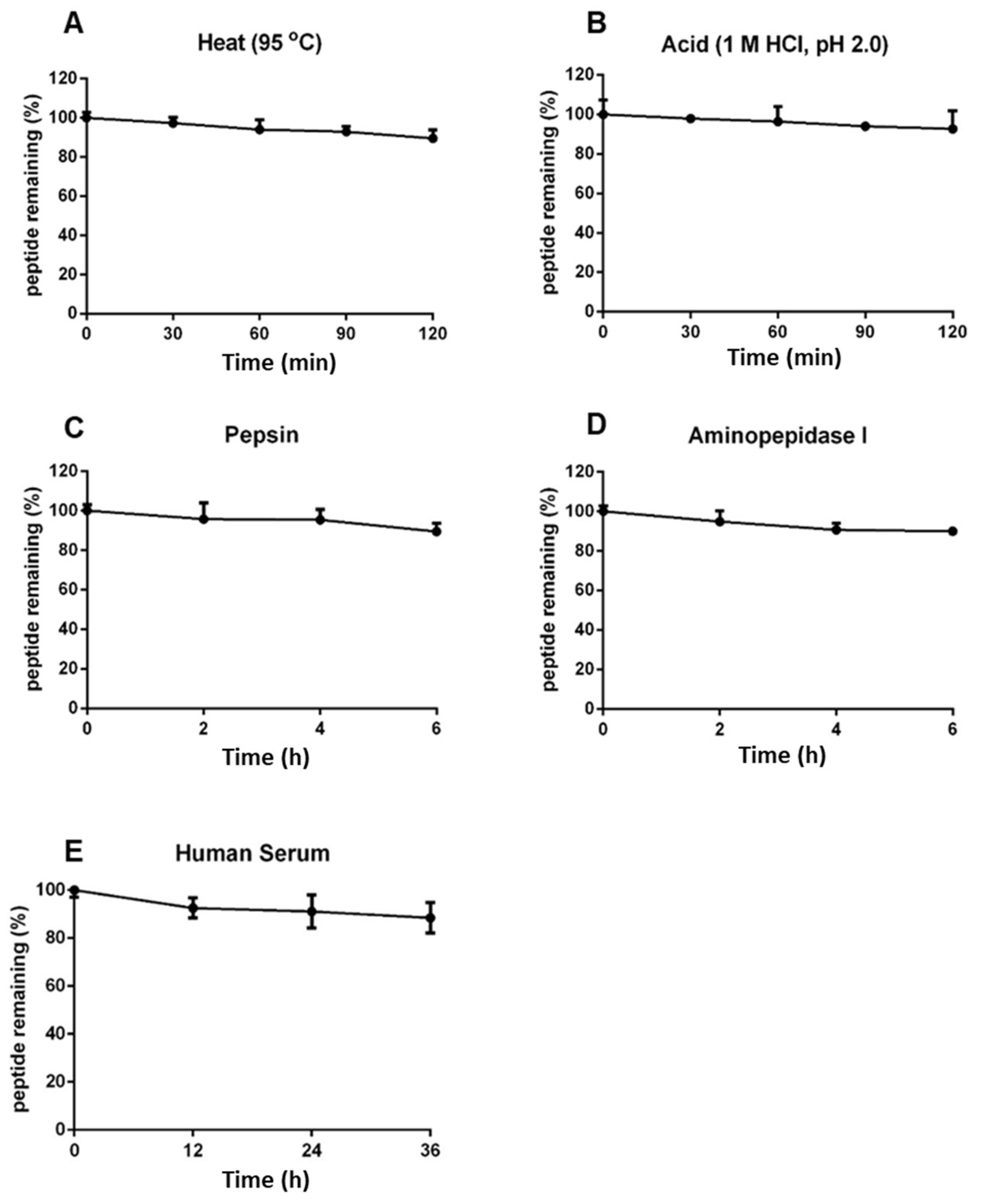 Preprints 82830 g006