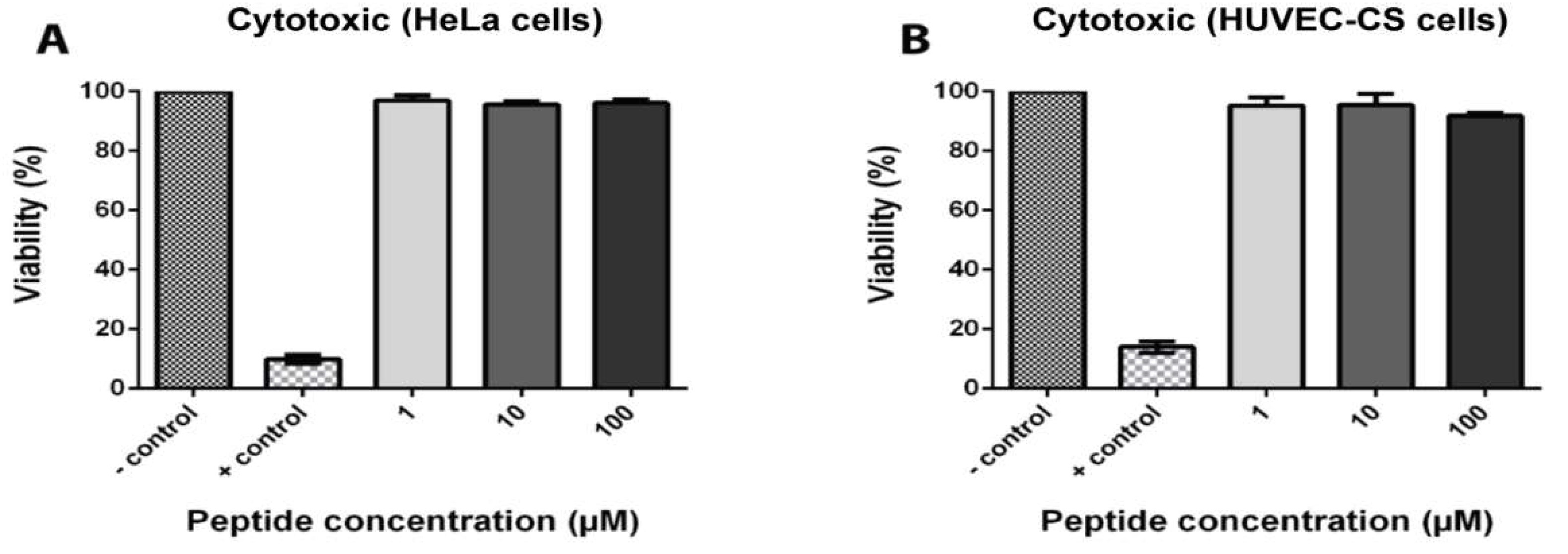 Preprints 82830 g007