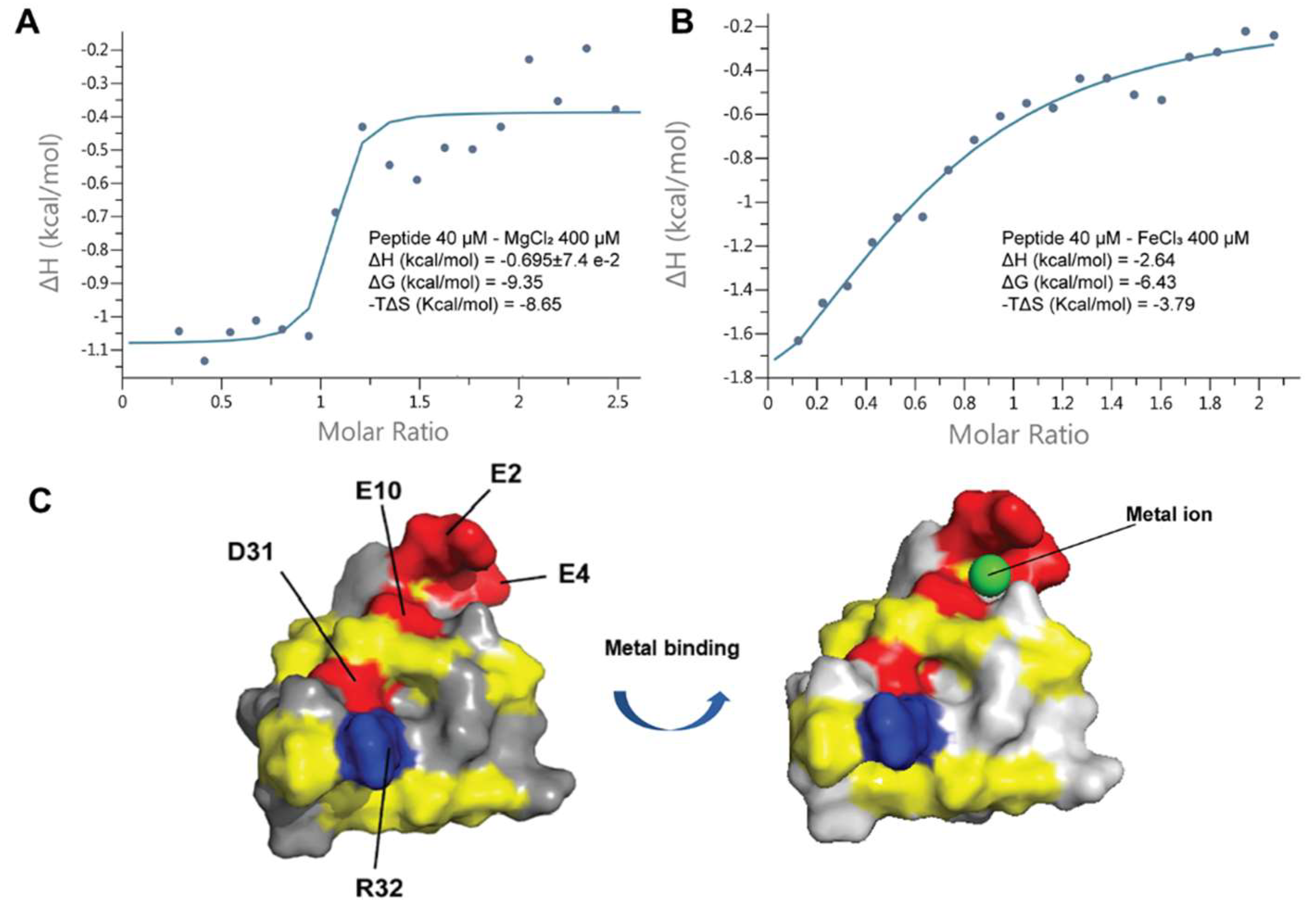 Preprints 82830 g009