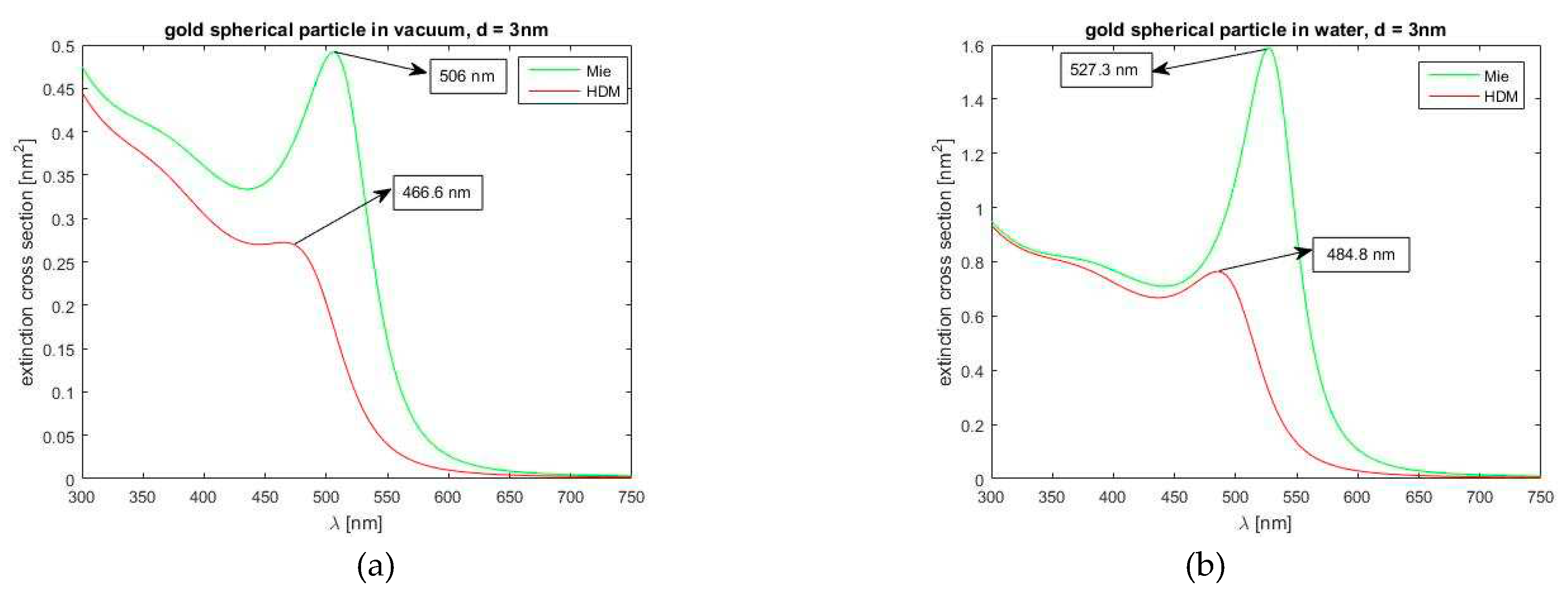 Preprints 79946 g002