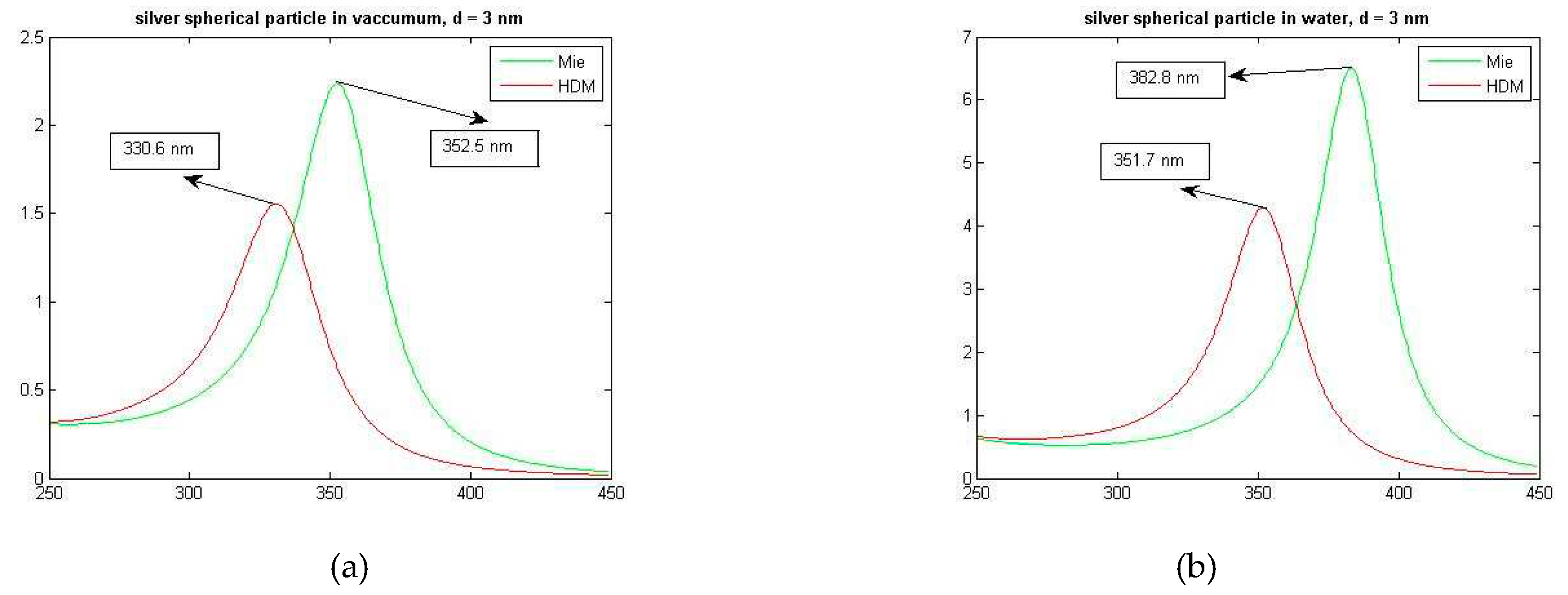 Preprints 79946 g003