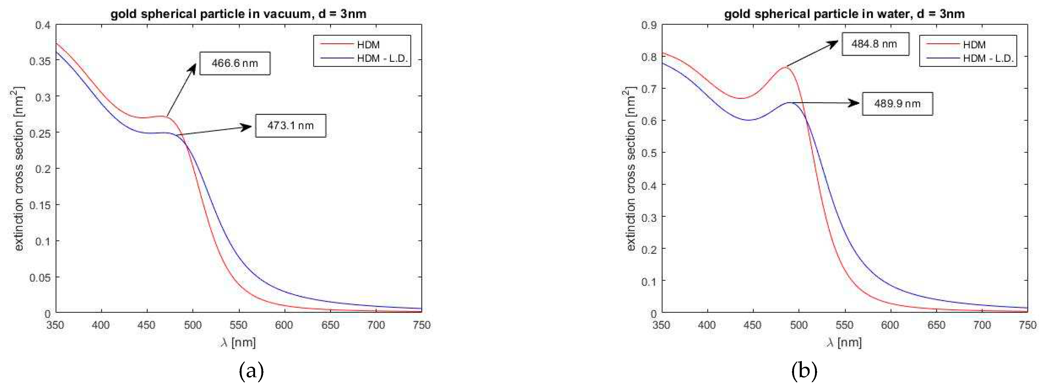 Preprints 79946 g004