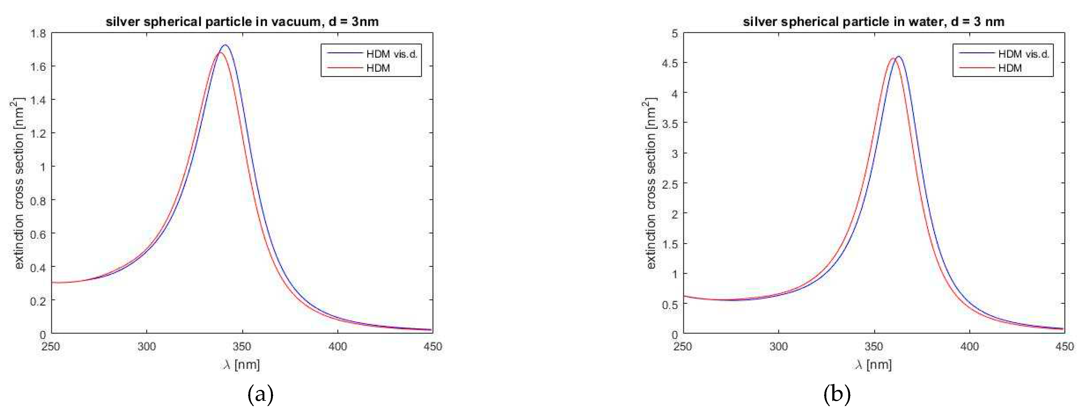 Preprints 79946 g008