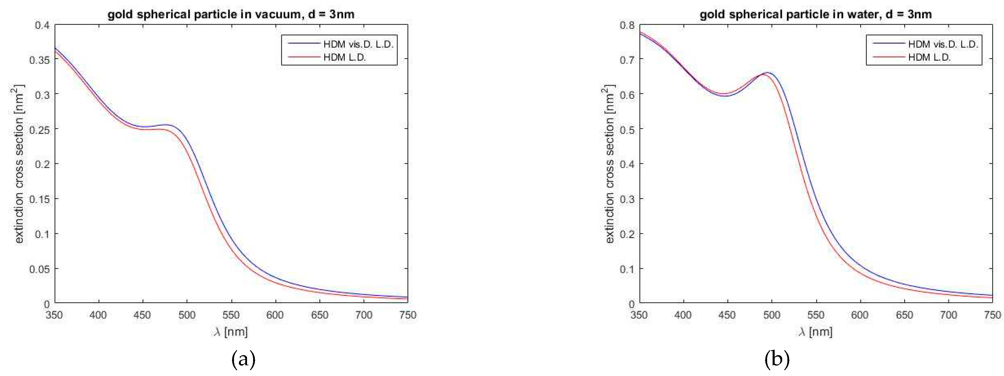 Preprints 79946 g009