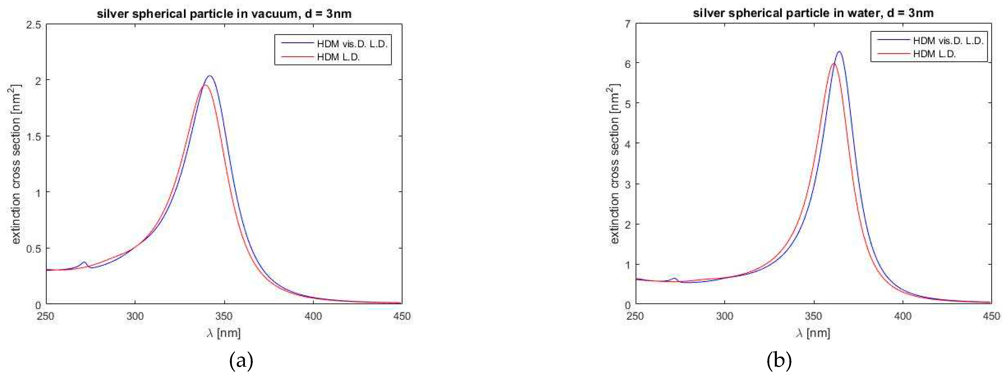 Preprints 79946 g010