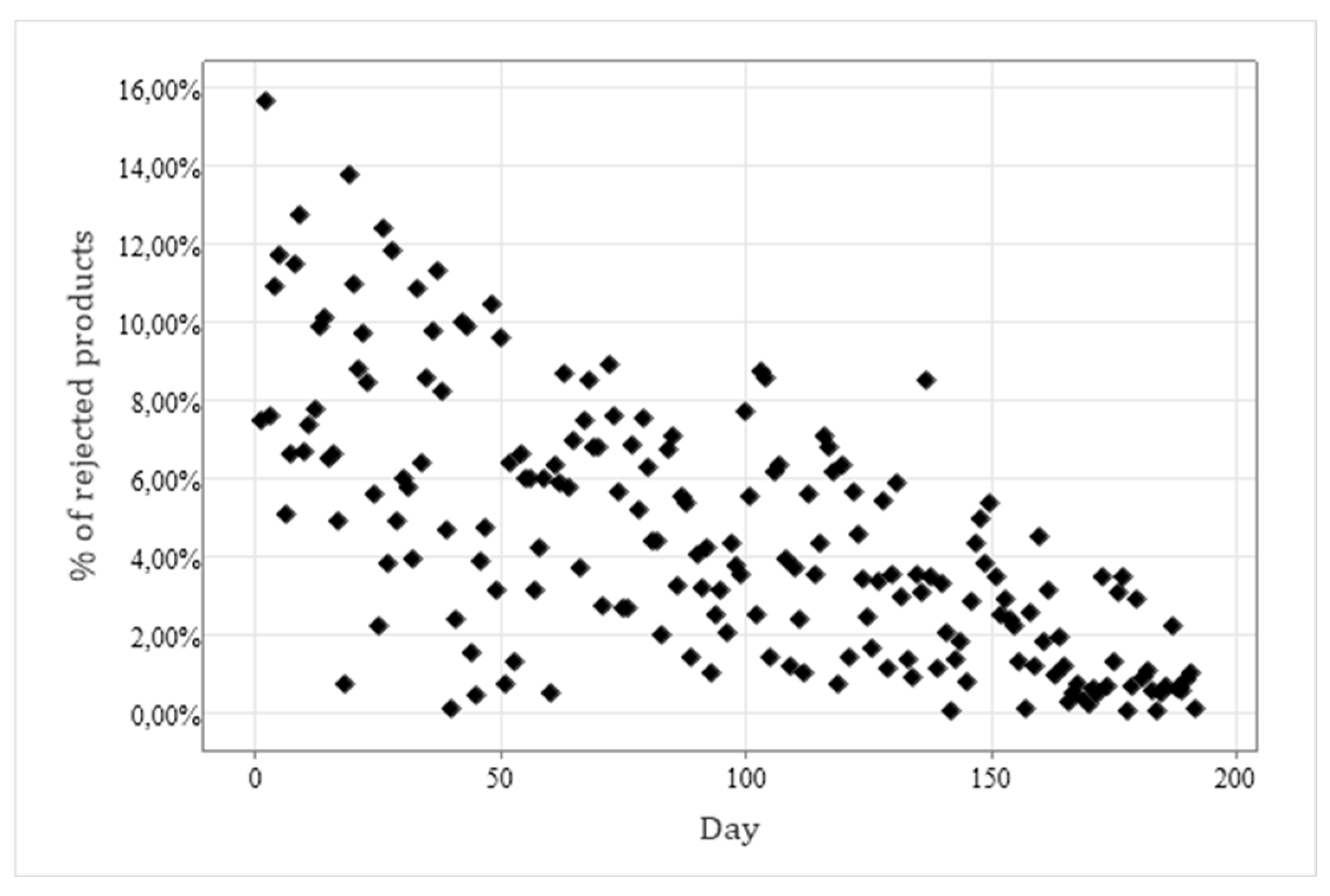 Preprints 93777 g006