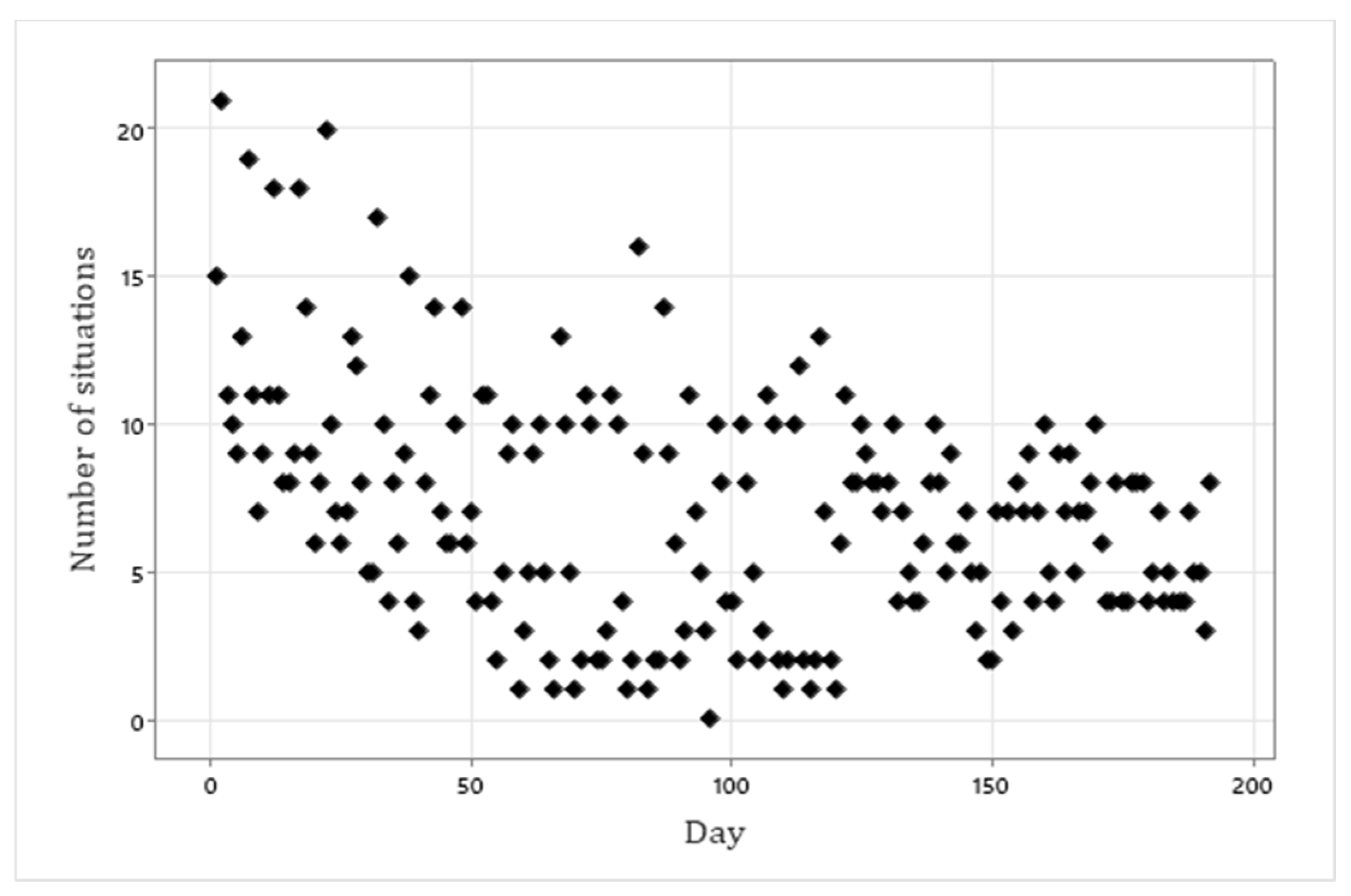 Preprints 93777 g008