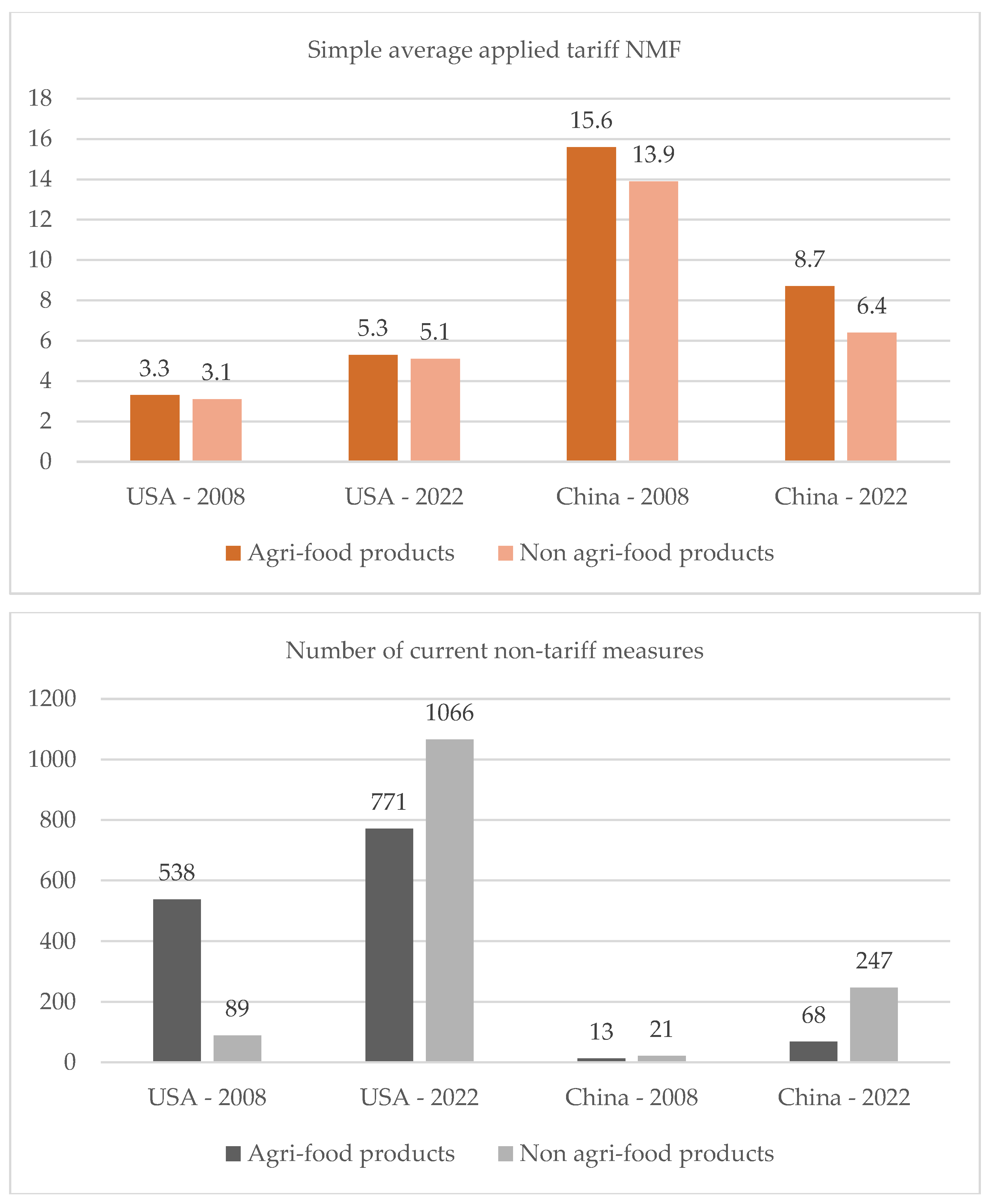 Preprints 106490 g001