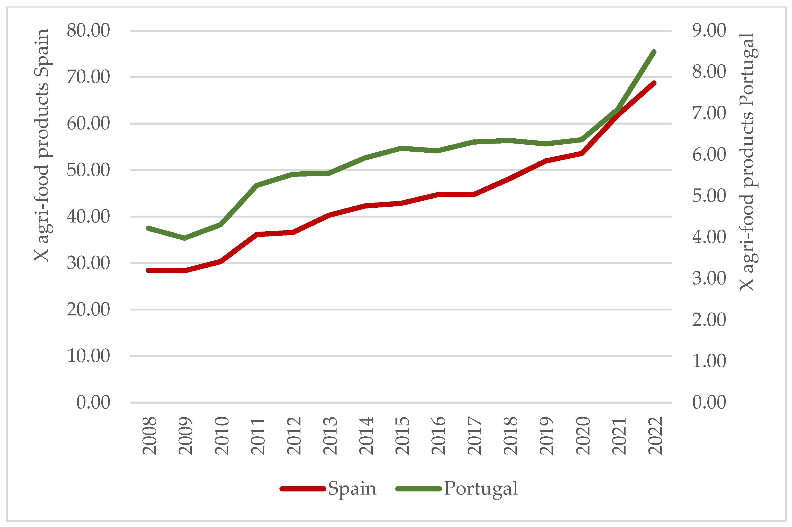 Preprints 106490 g002