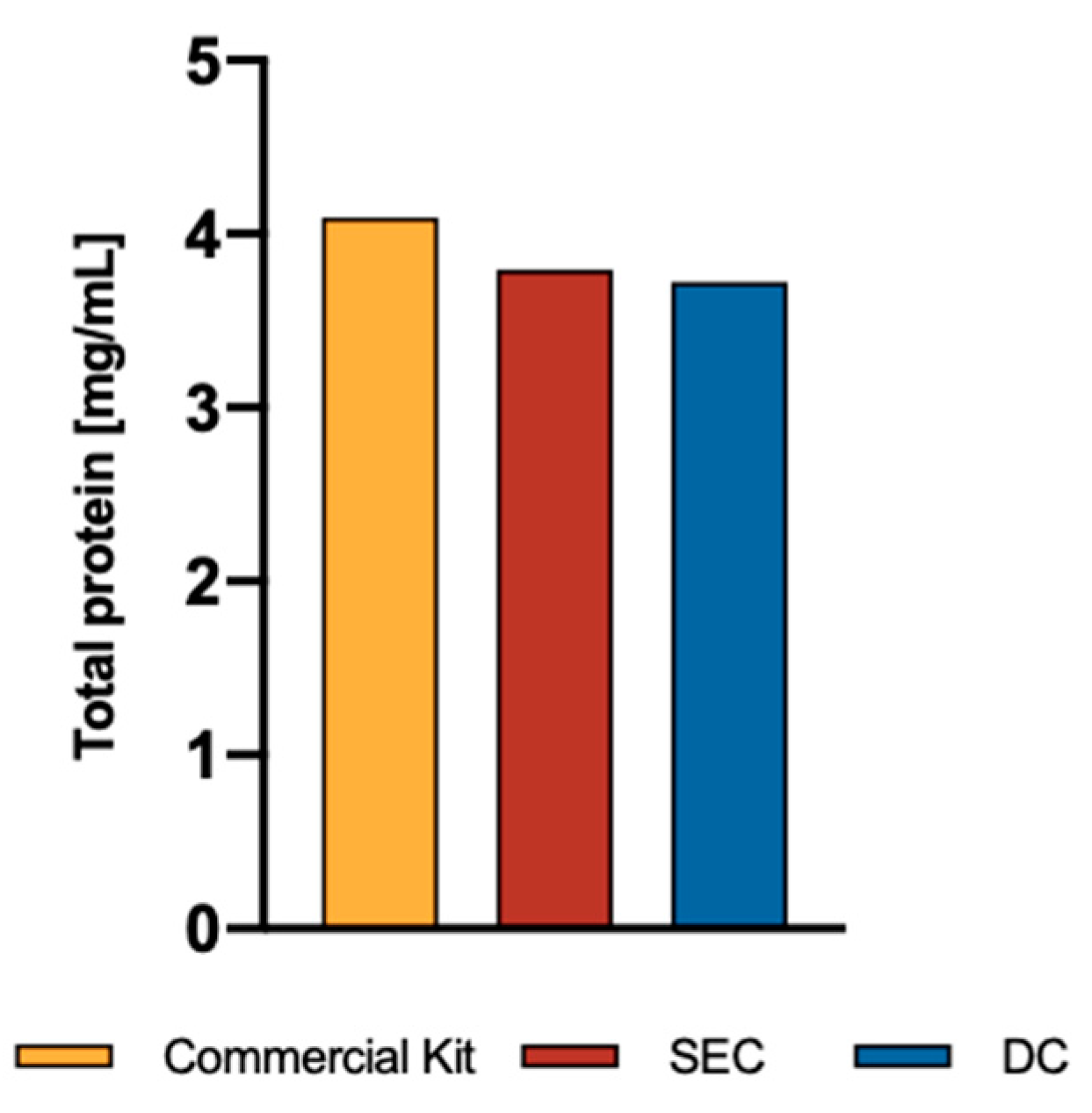 Preprints 105896 g003