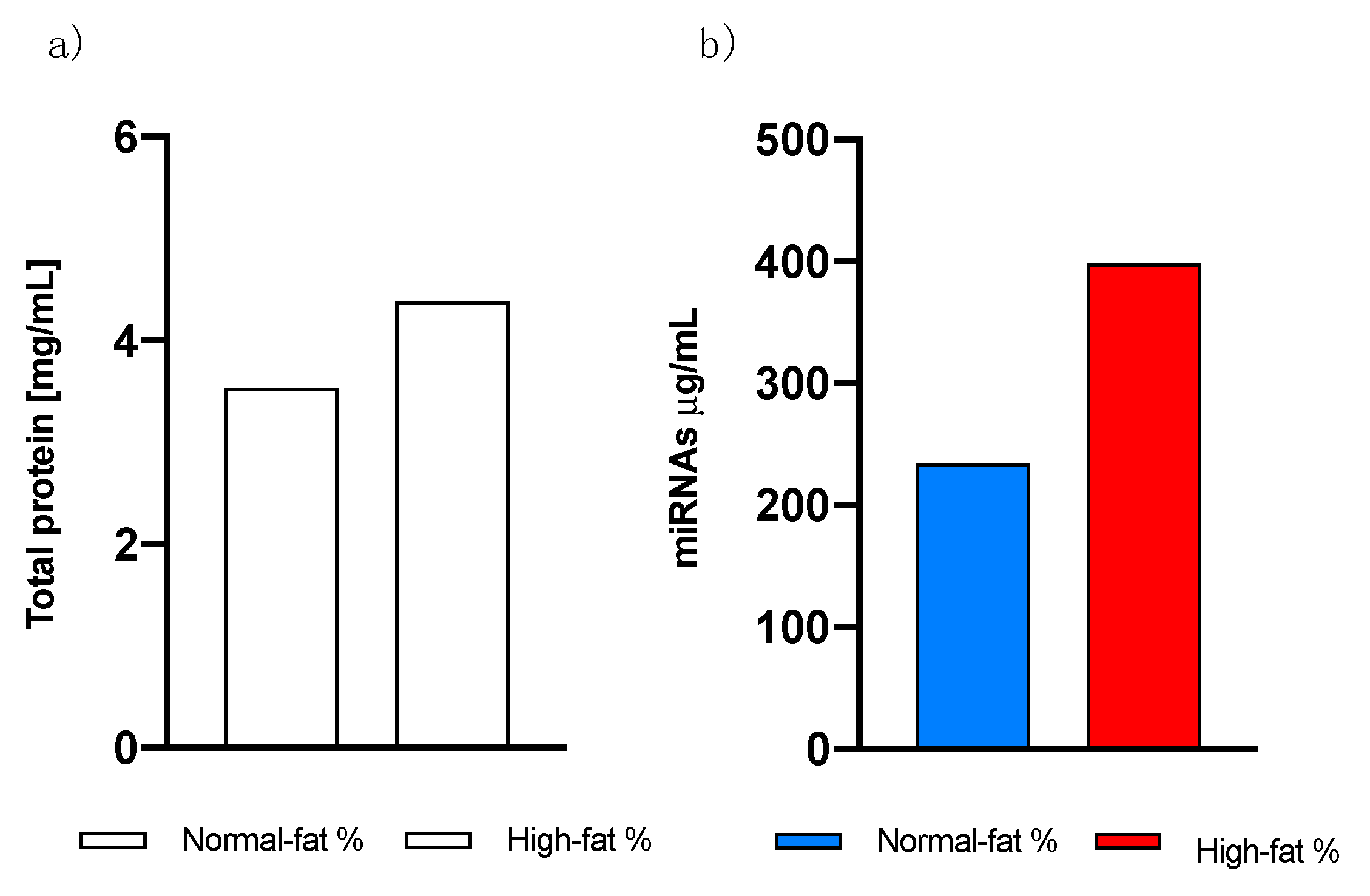 Preprints 105896 g004