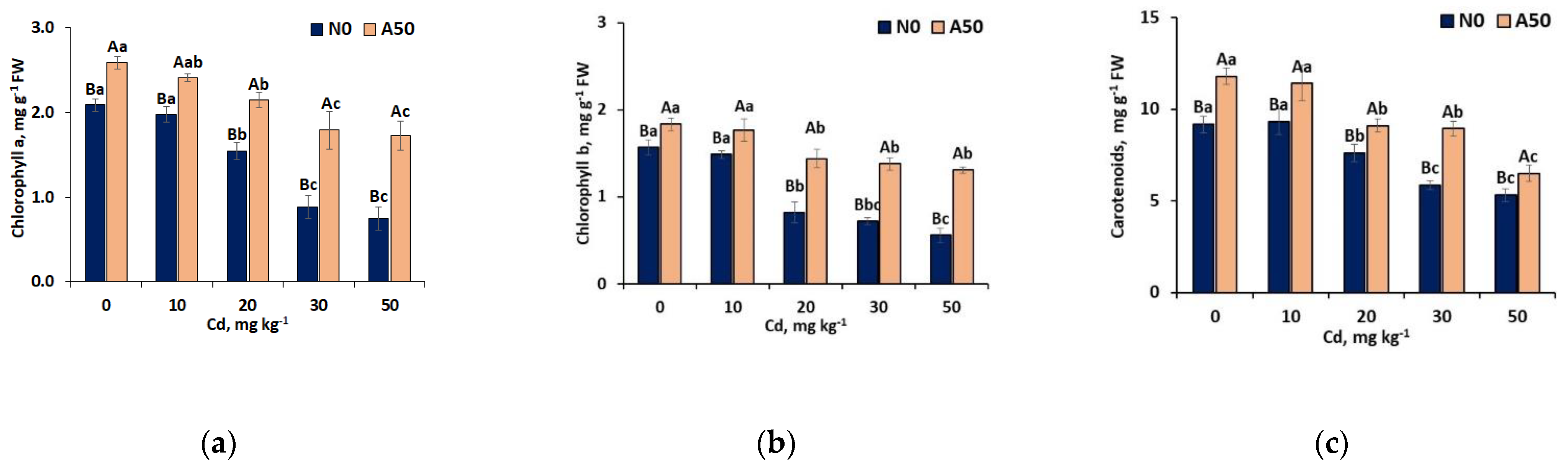 Preprints 137494 g001