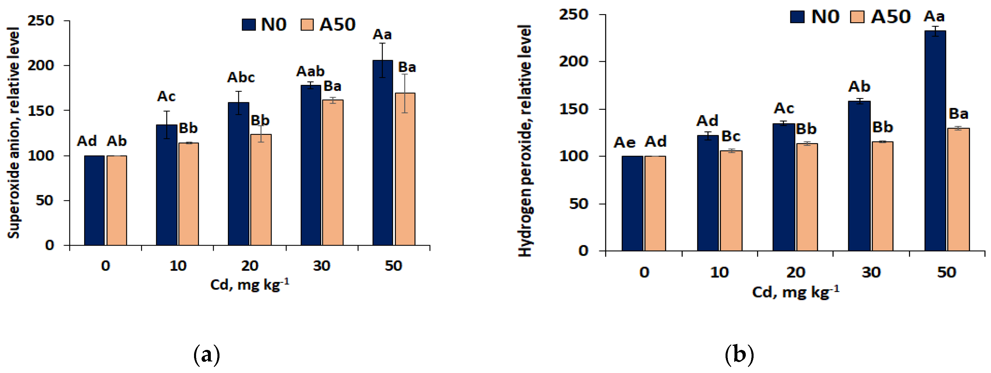 Preprints 137494 g003