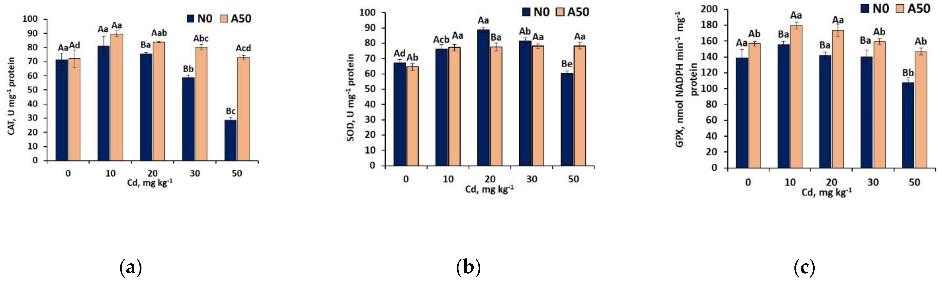 Preprints 137494 g004