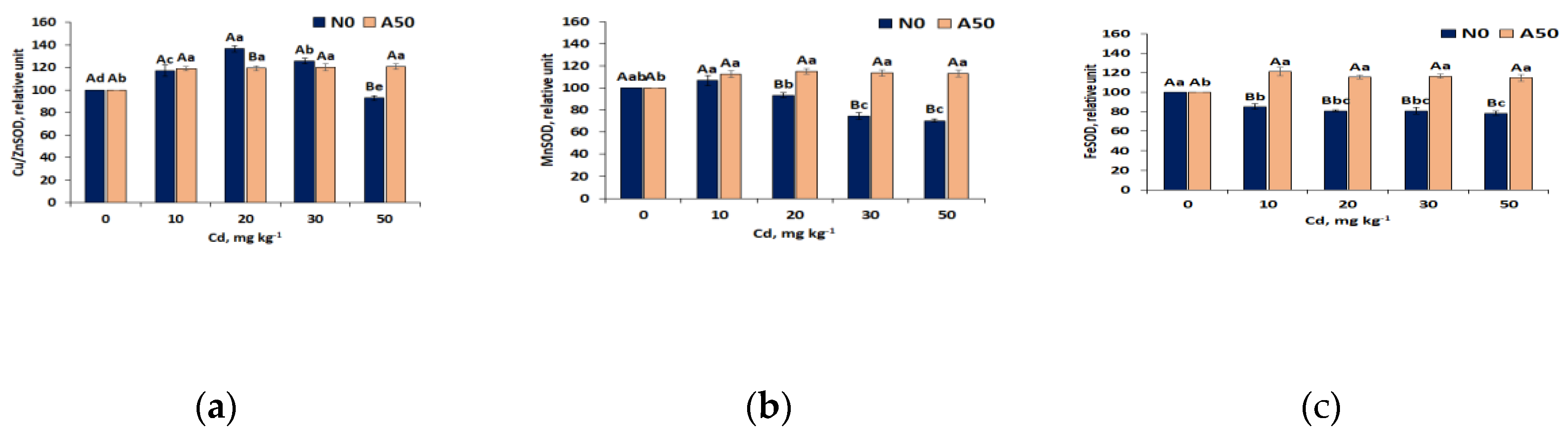 Preprints 137494 g005