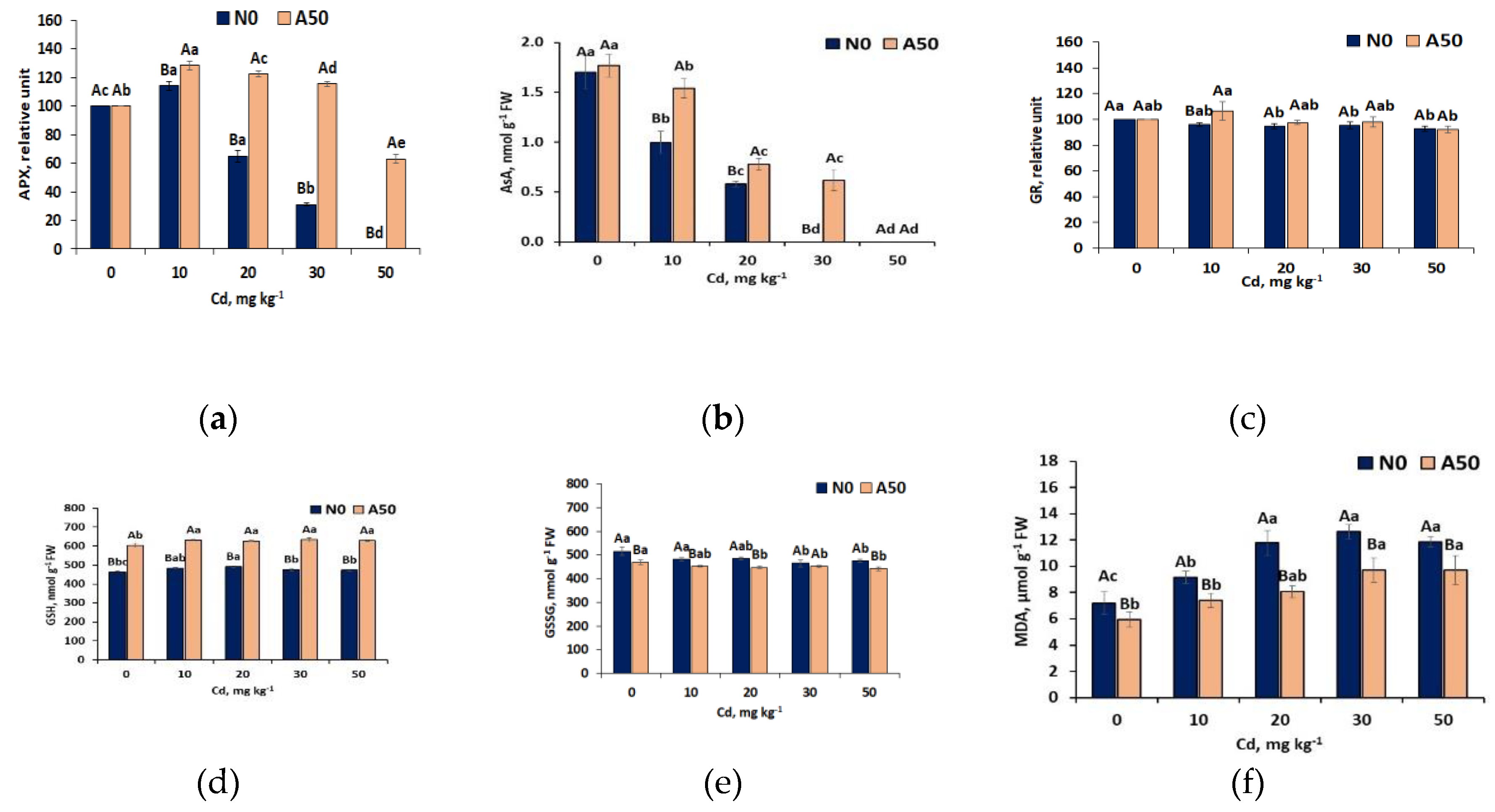 Preprints 137494 g006