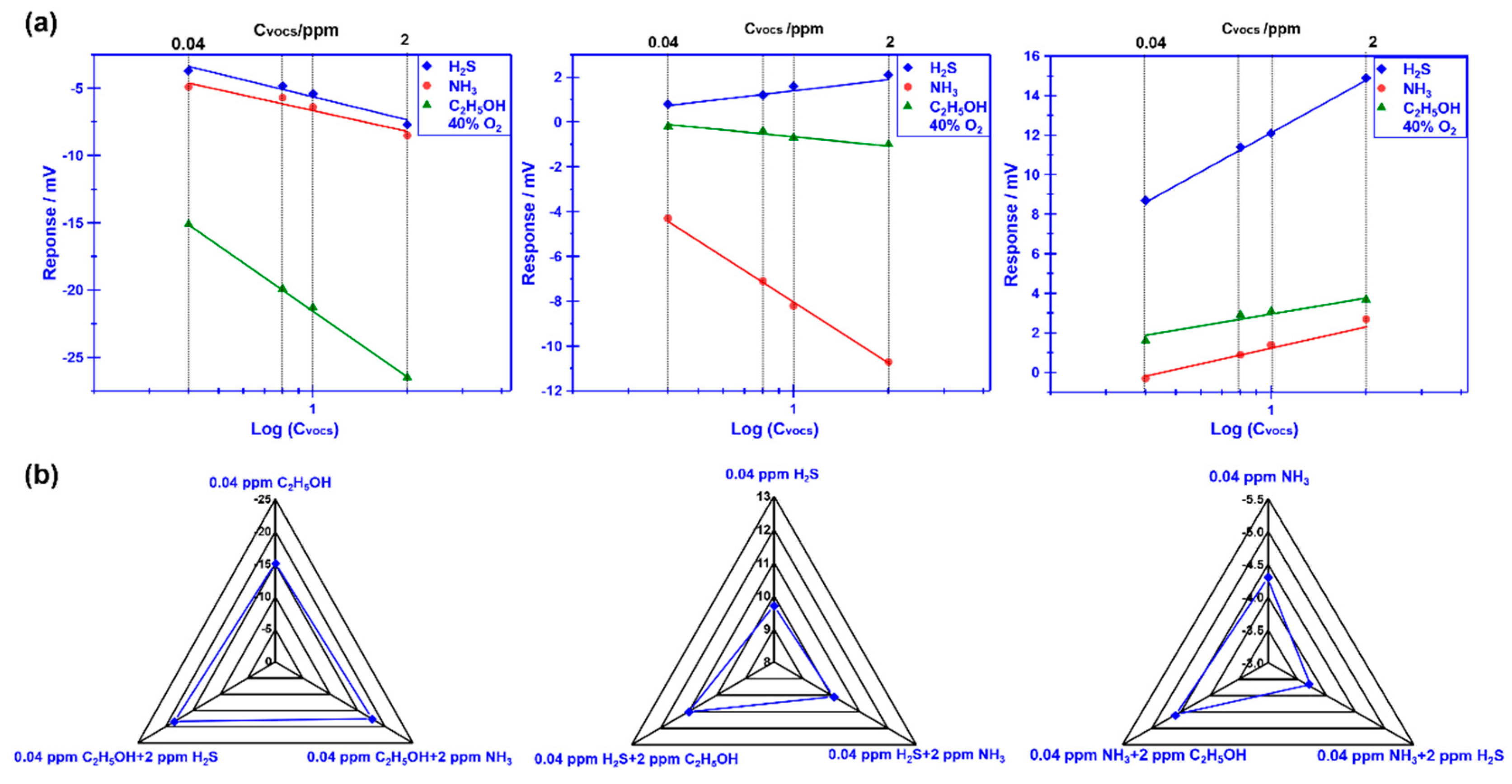 Preprints 85530 g005