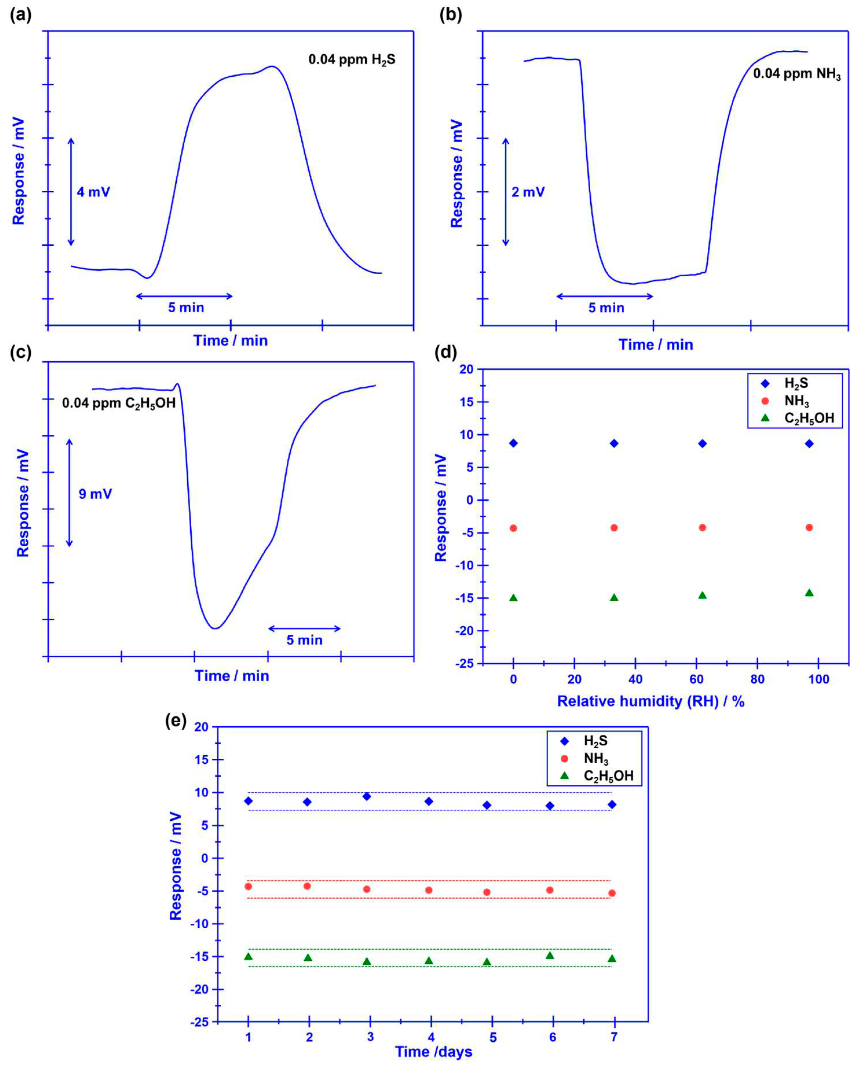 Preprints 85530 g007