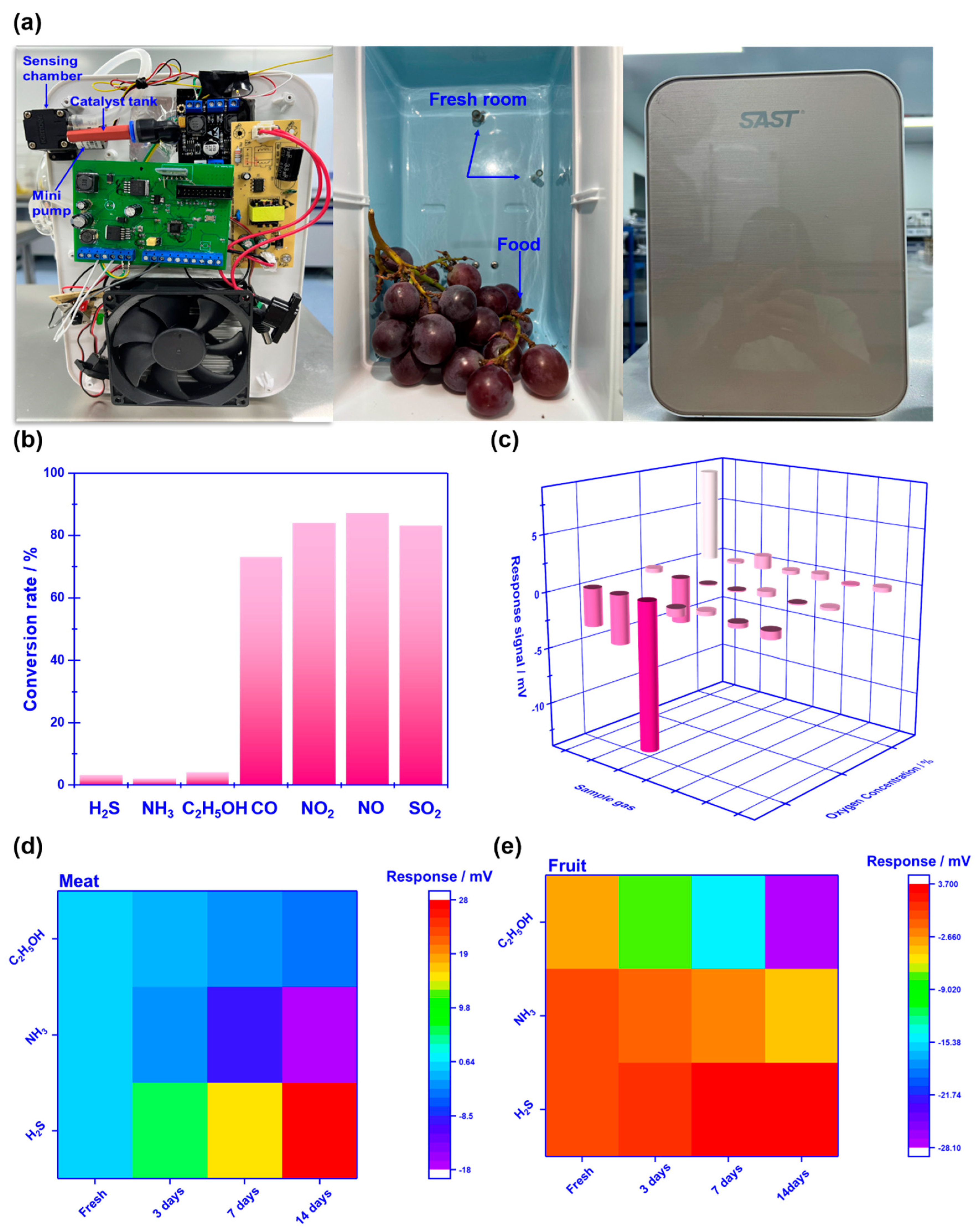 Preprints 85530 g008