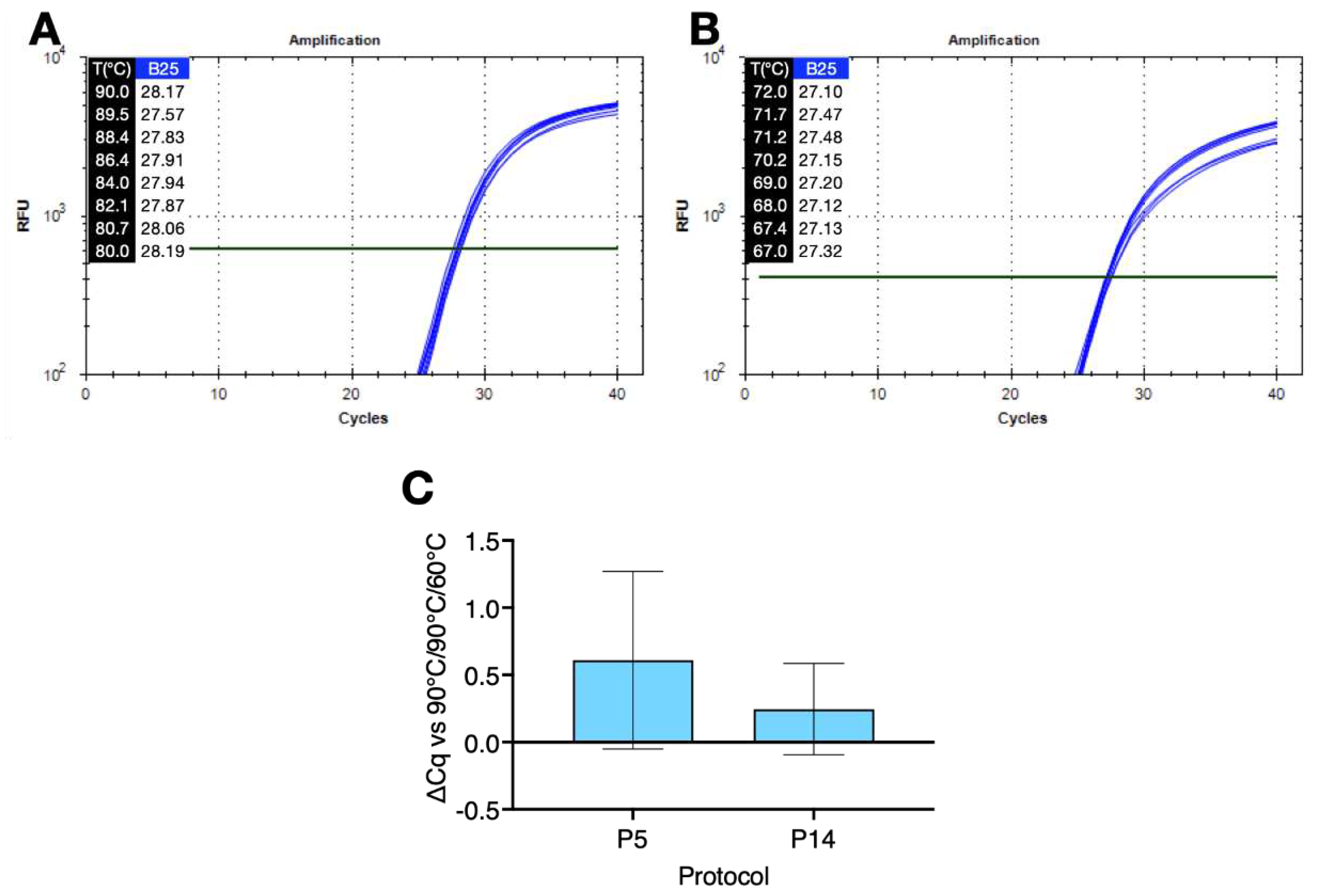 Preprints 96644 g003