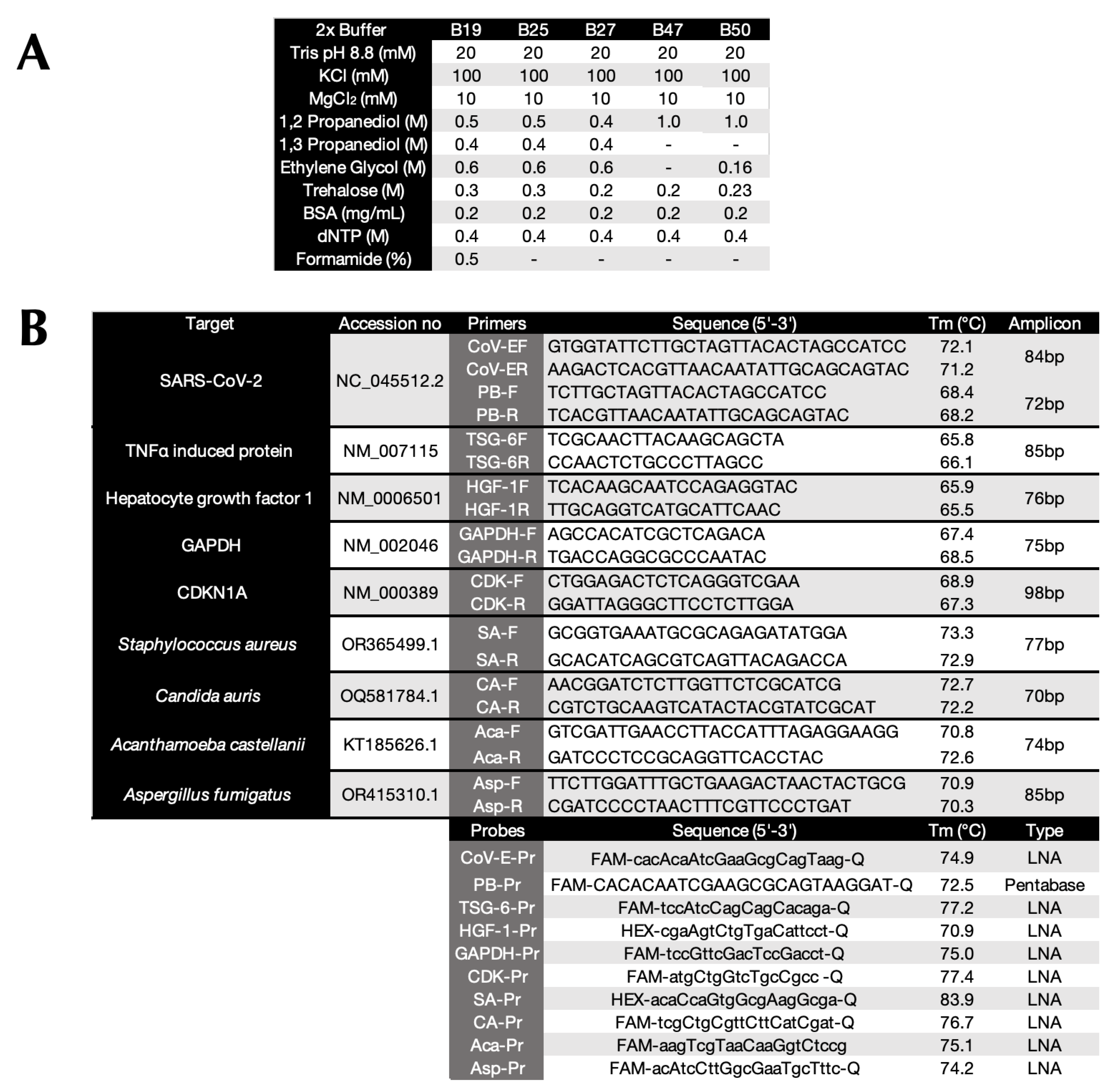 Preprints 96644 i002