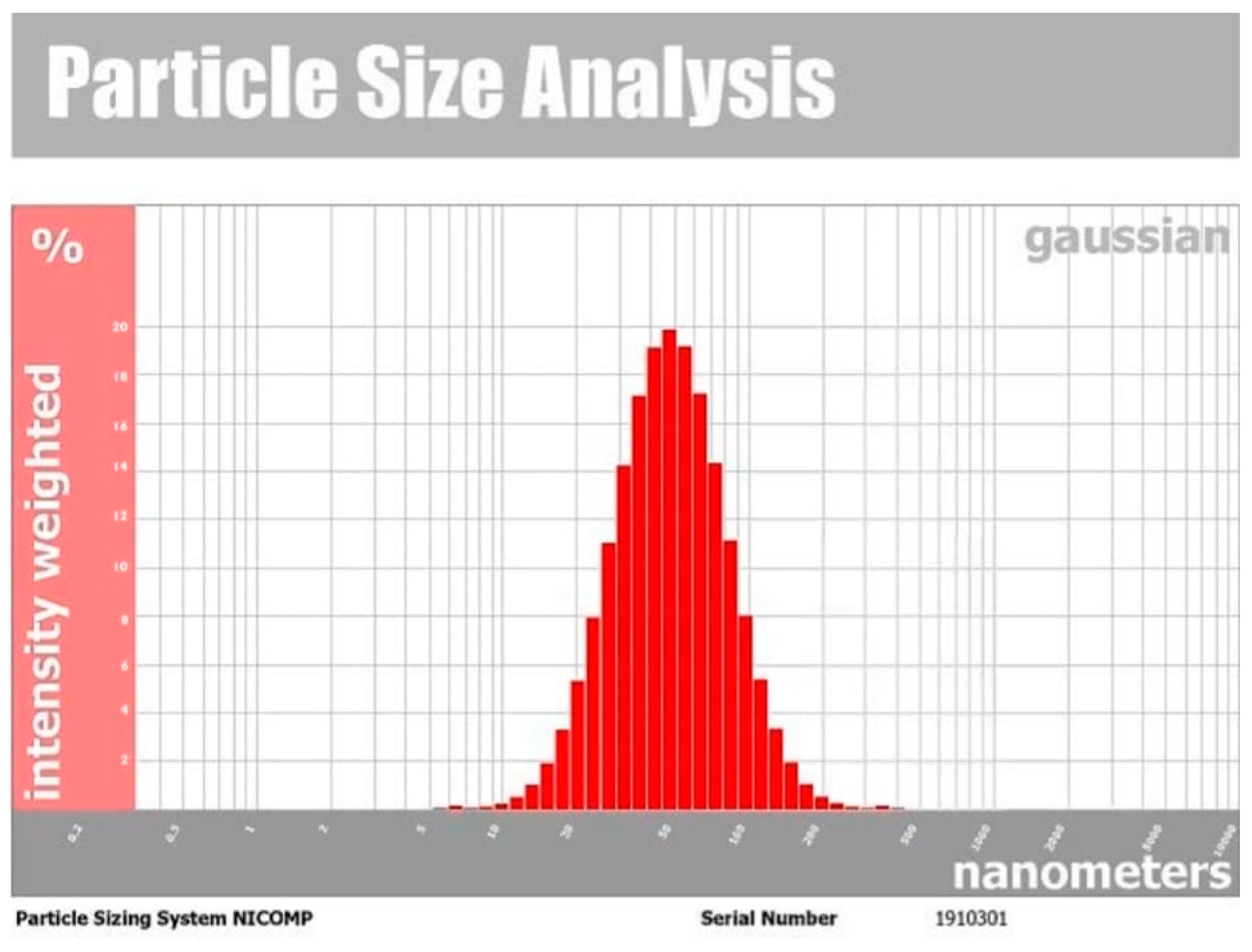 Preprints 80967 g003