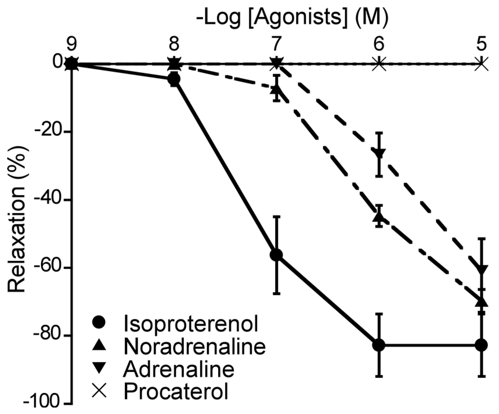 Preprints 81392 g005