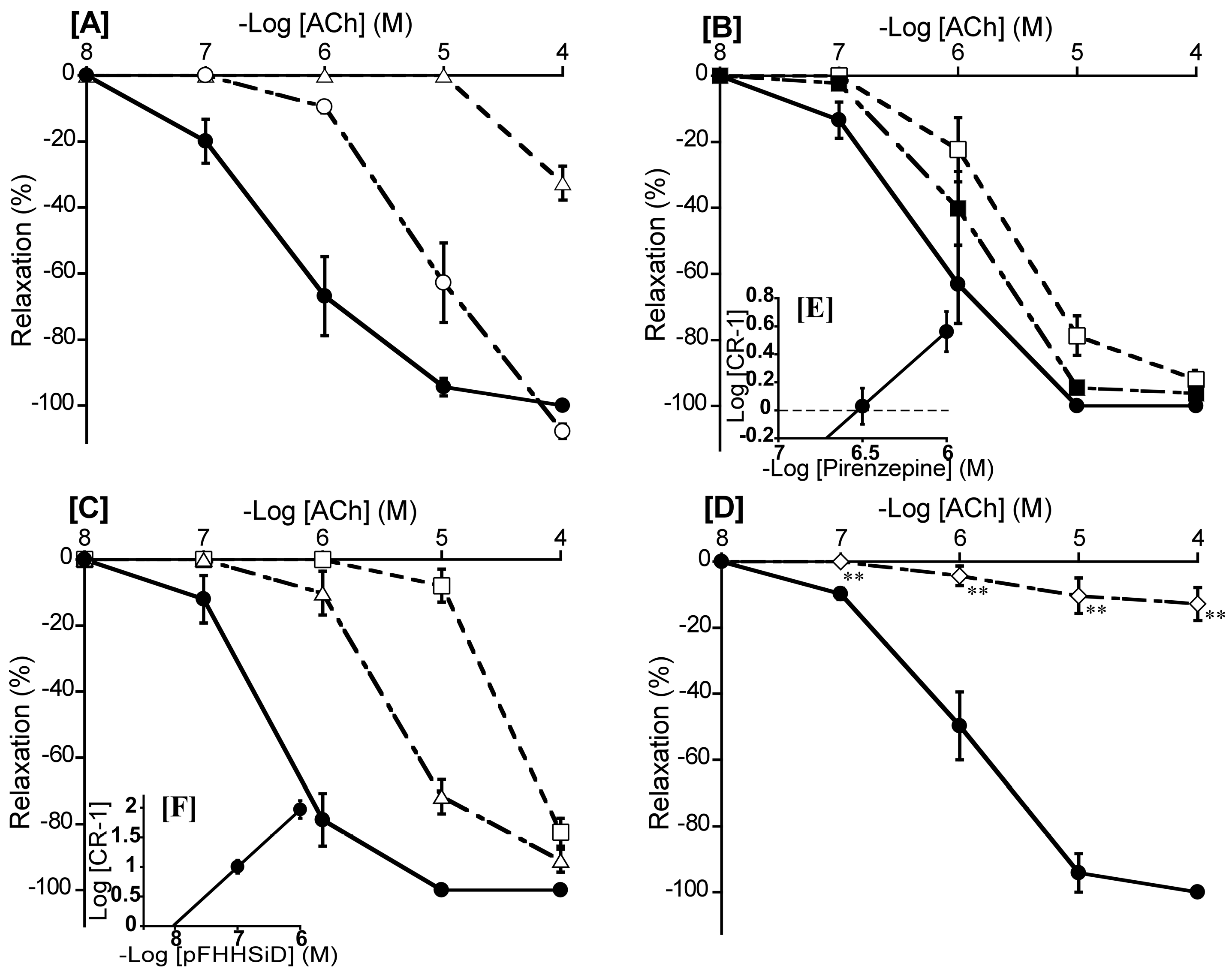 Preprints 81392 g007